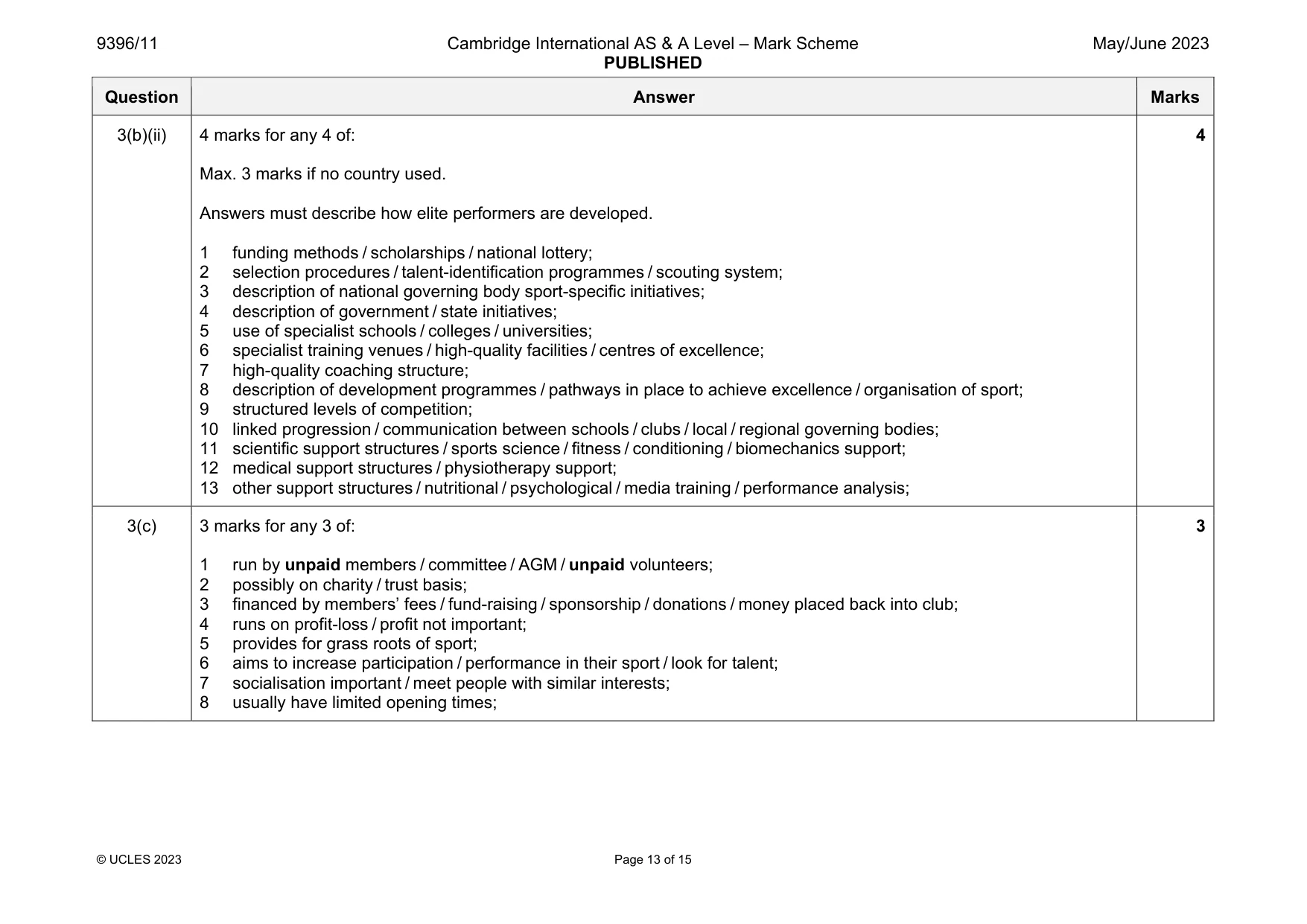 Mark scheme, page 13 of 15