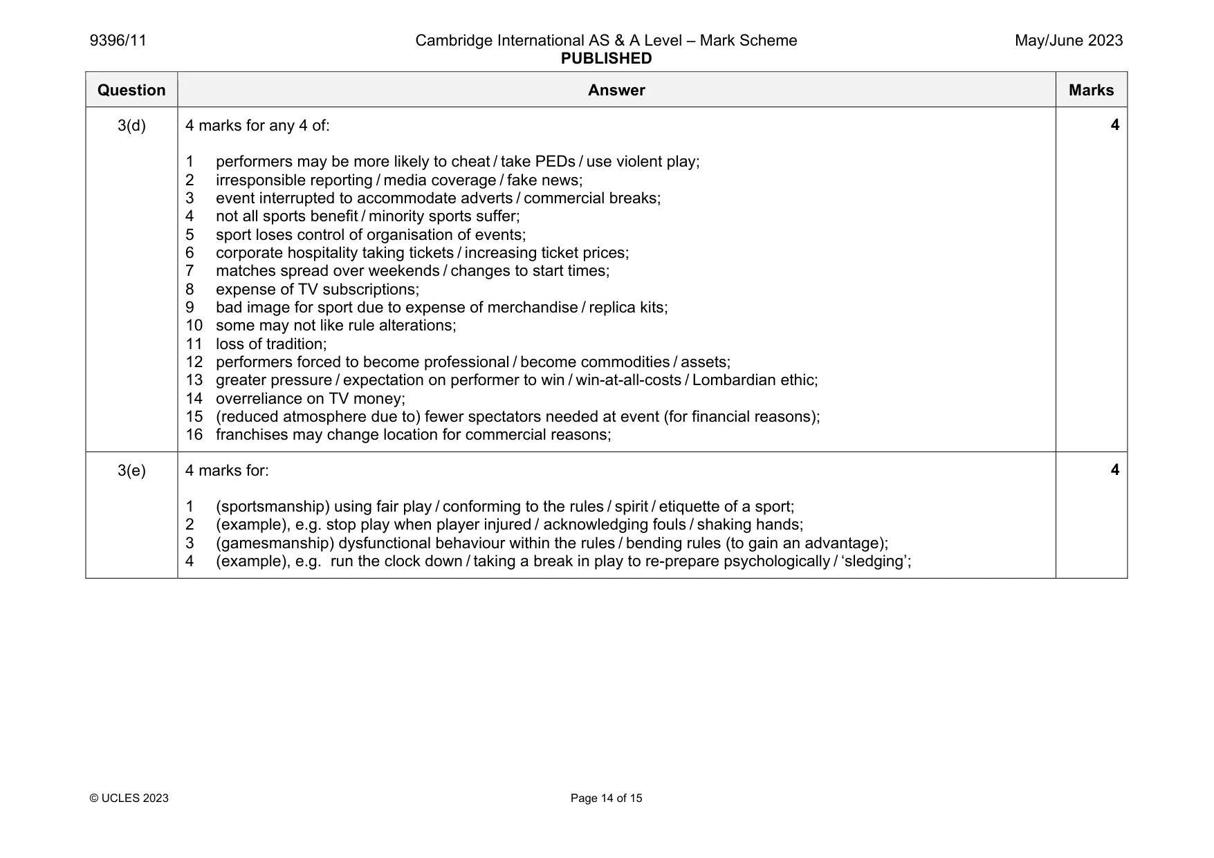 Mark scheme, page 14 of 15