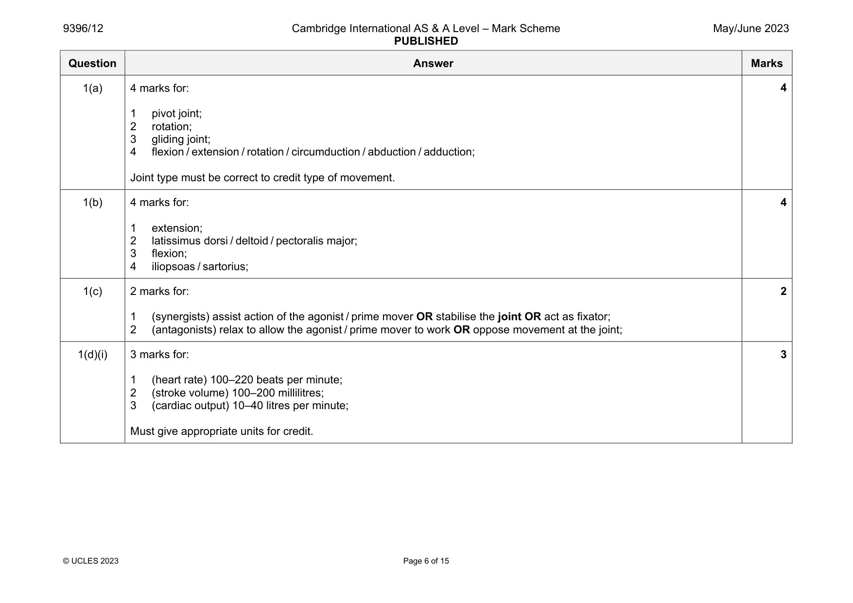 Mark scheme, page 6 of 15