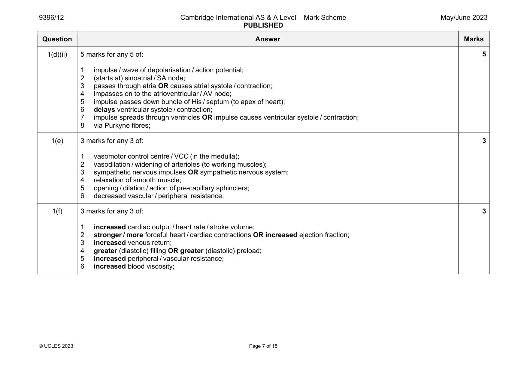 Mark scheme, page 7 of 15