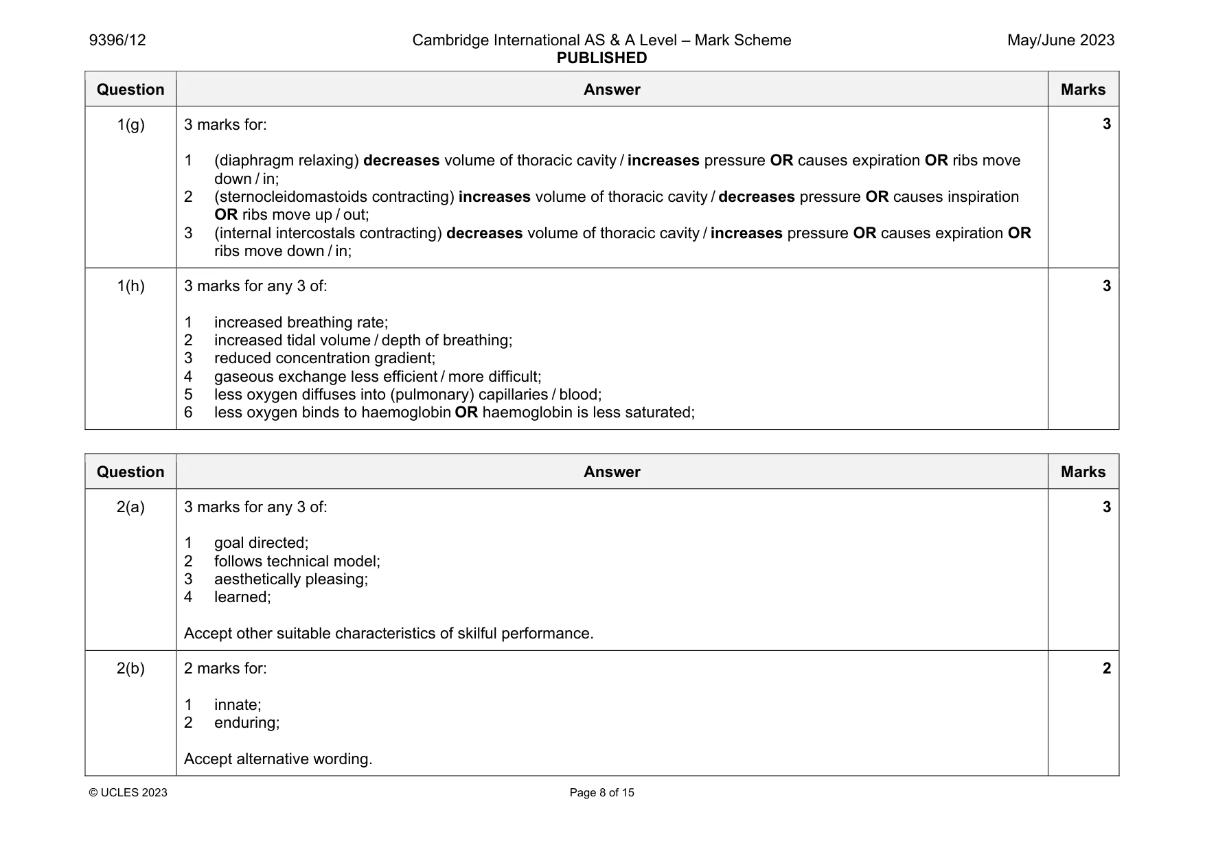 Mark scheme, page 8 of 15