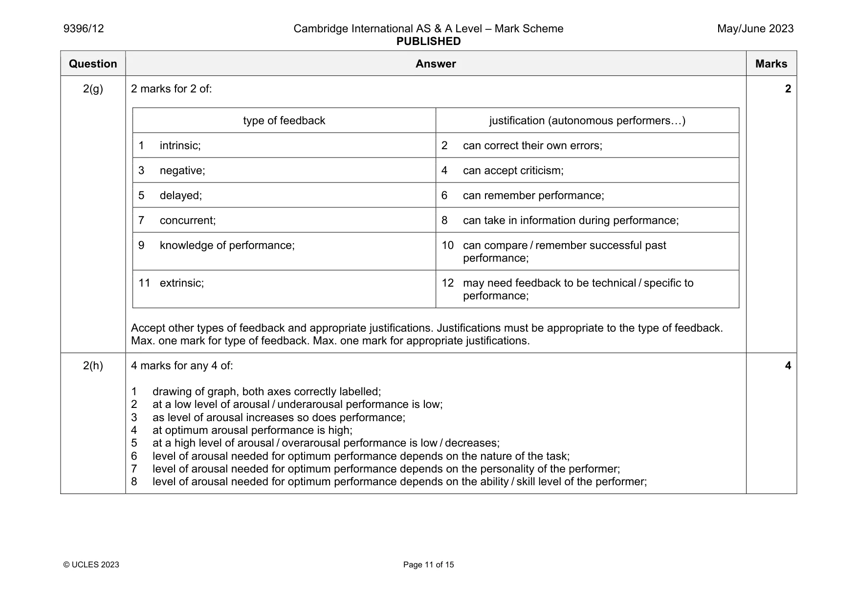 Mark scheme, page 11 of 15