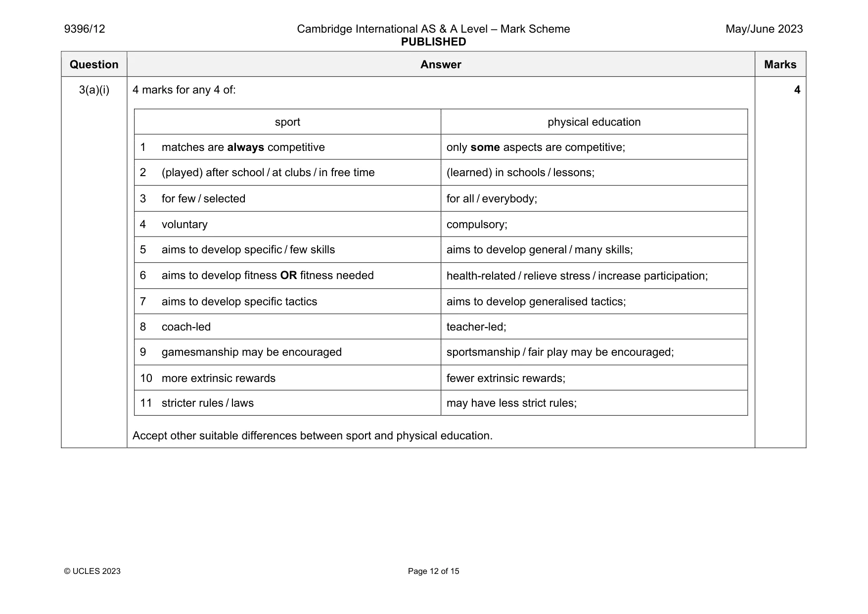 Mark scheme, page 12 of 15