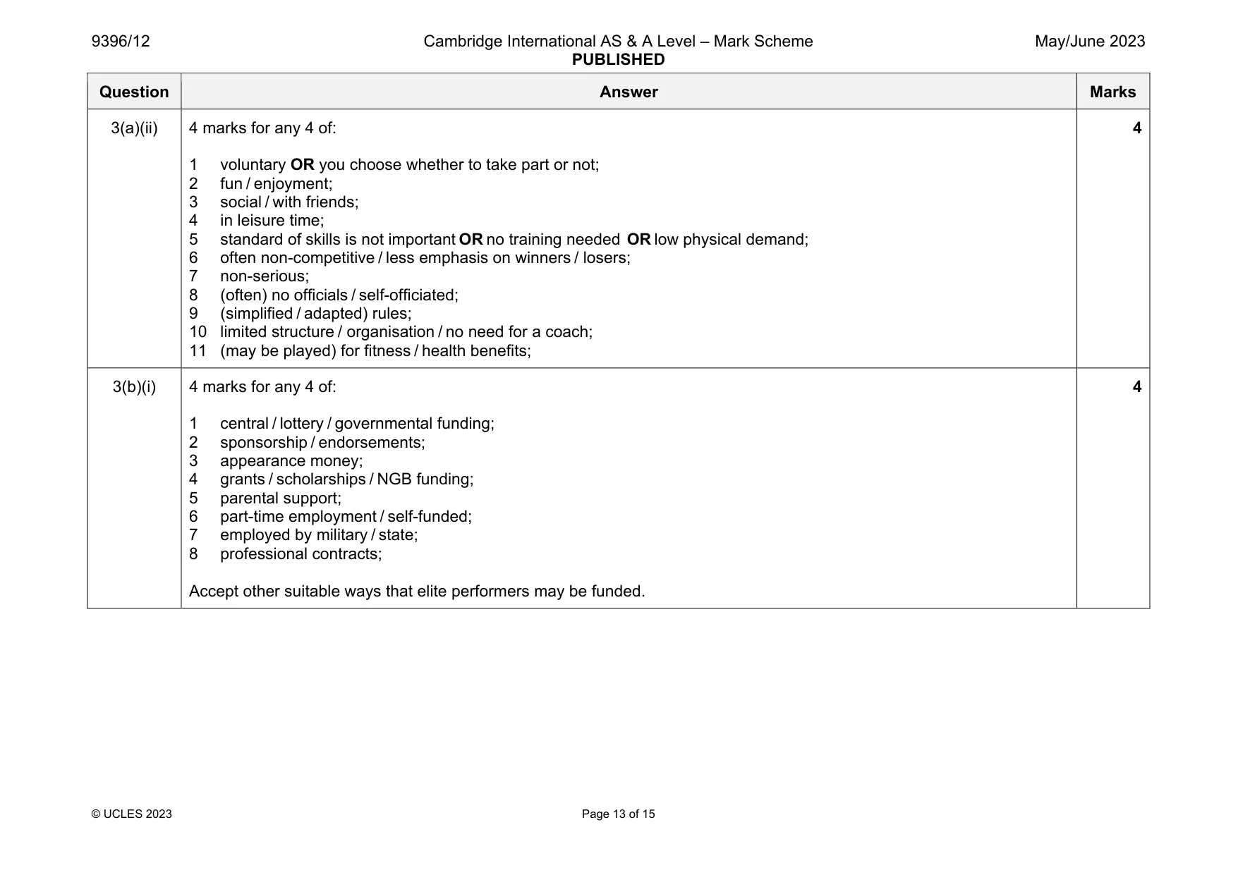 Mark scheme, page 13 of 15
