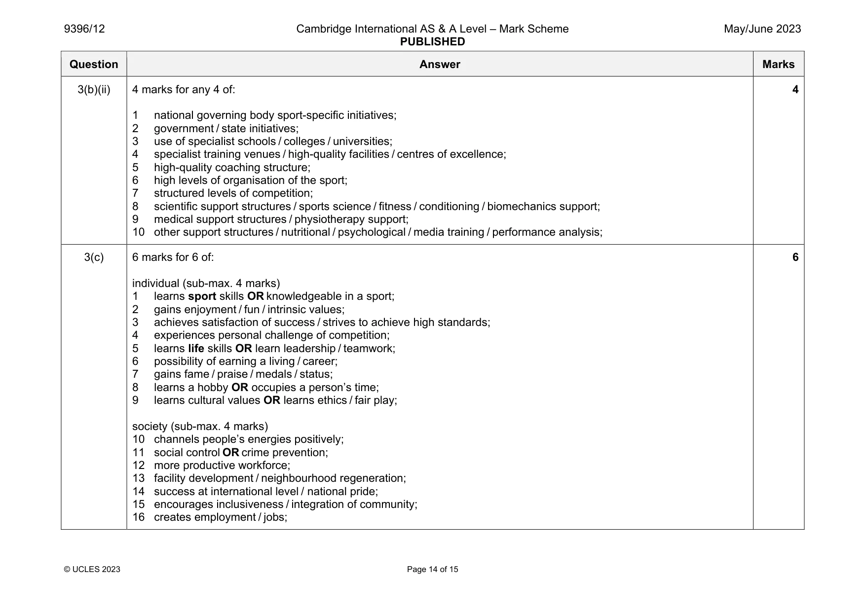 Mark scheme, page 14 of 15