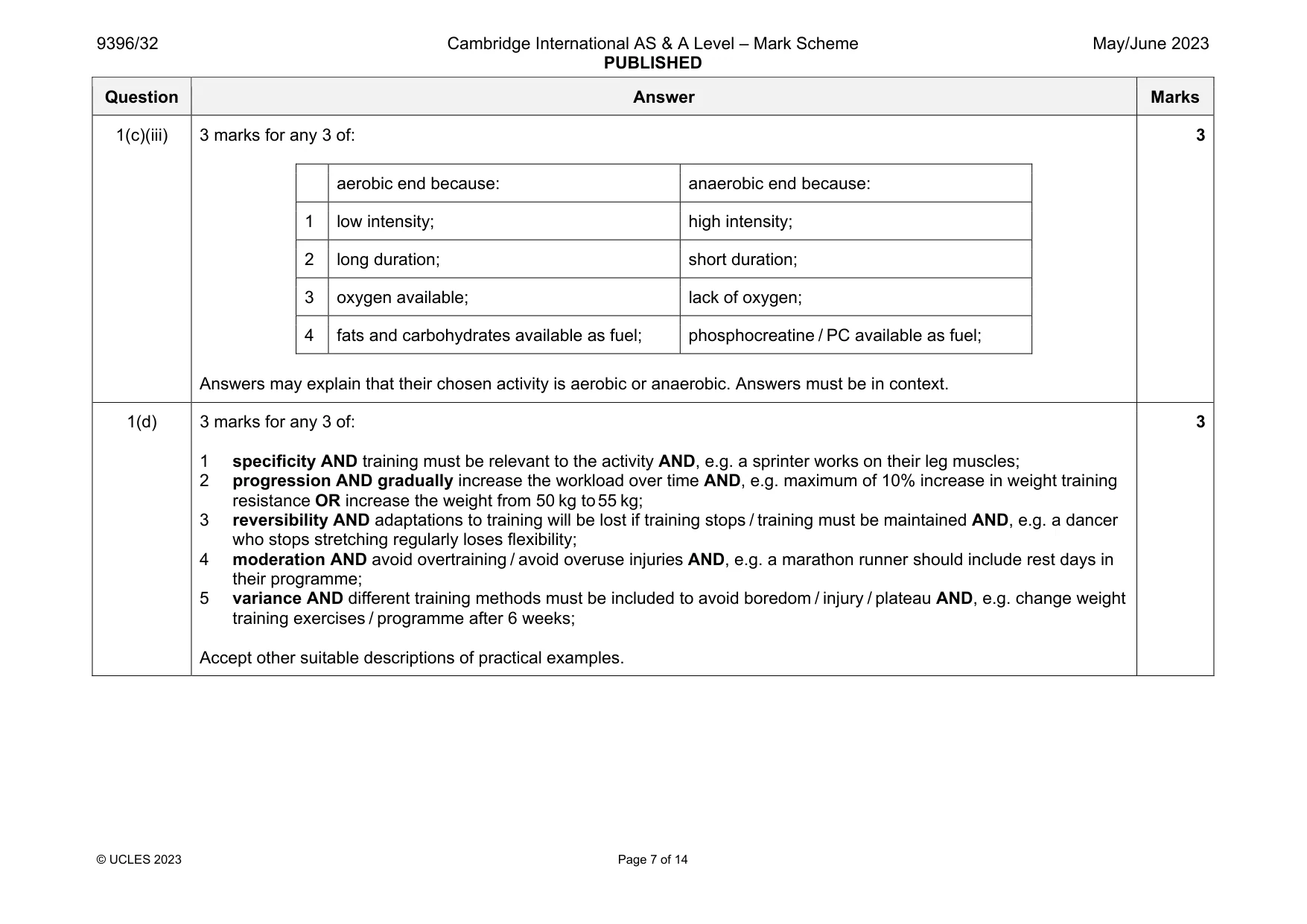 Mark scheme, page 7 of 14