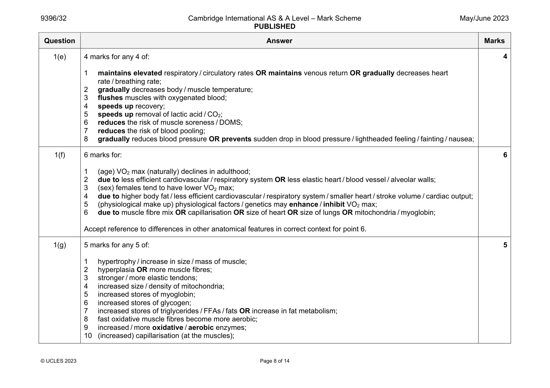 Mark scheme, page 8 of 14