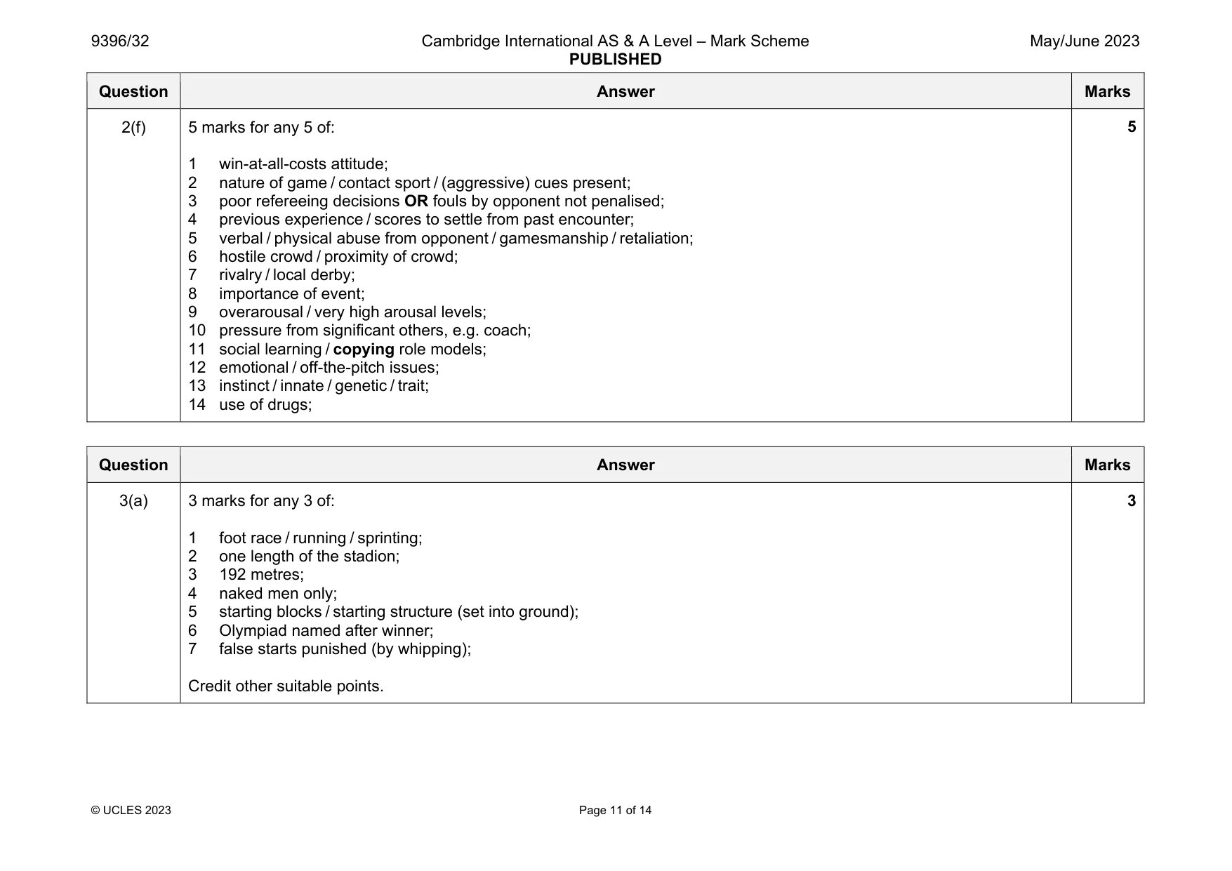 Mark scheme, page 11 of 14