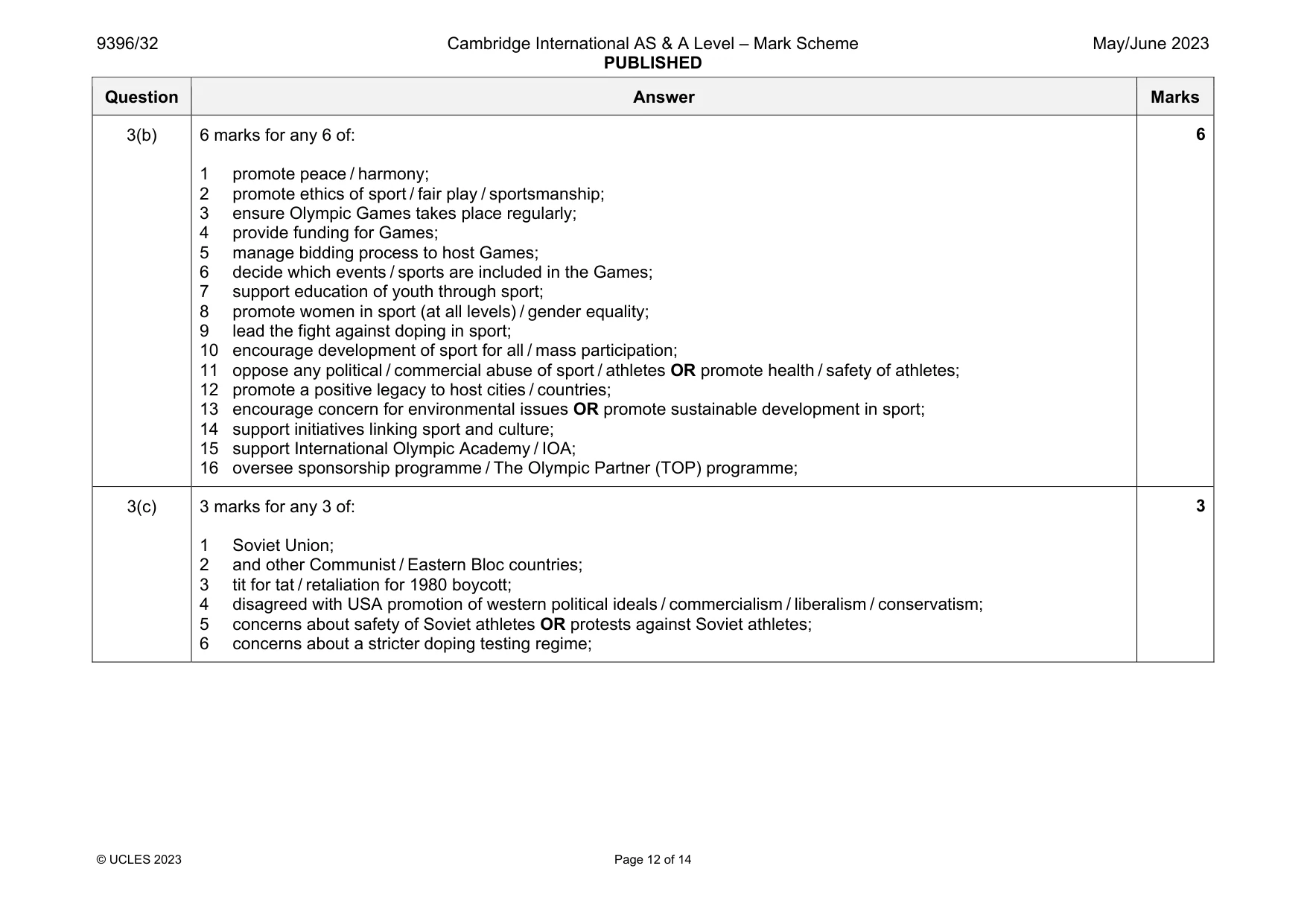Mark scheme, page 12 of 14