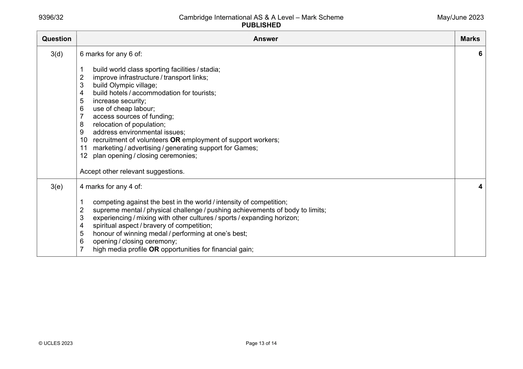 Mark scheme, page 13 of 14