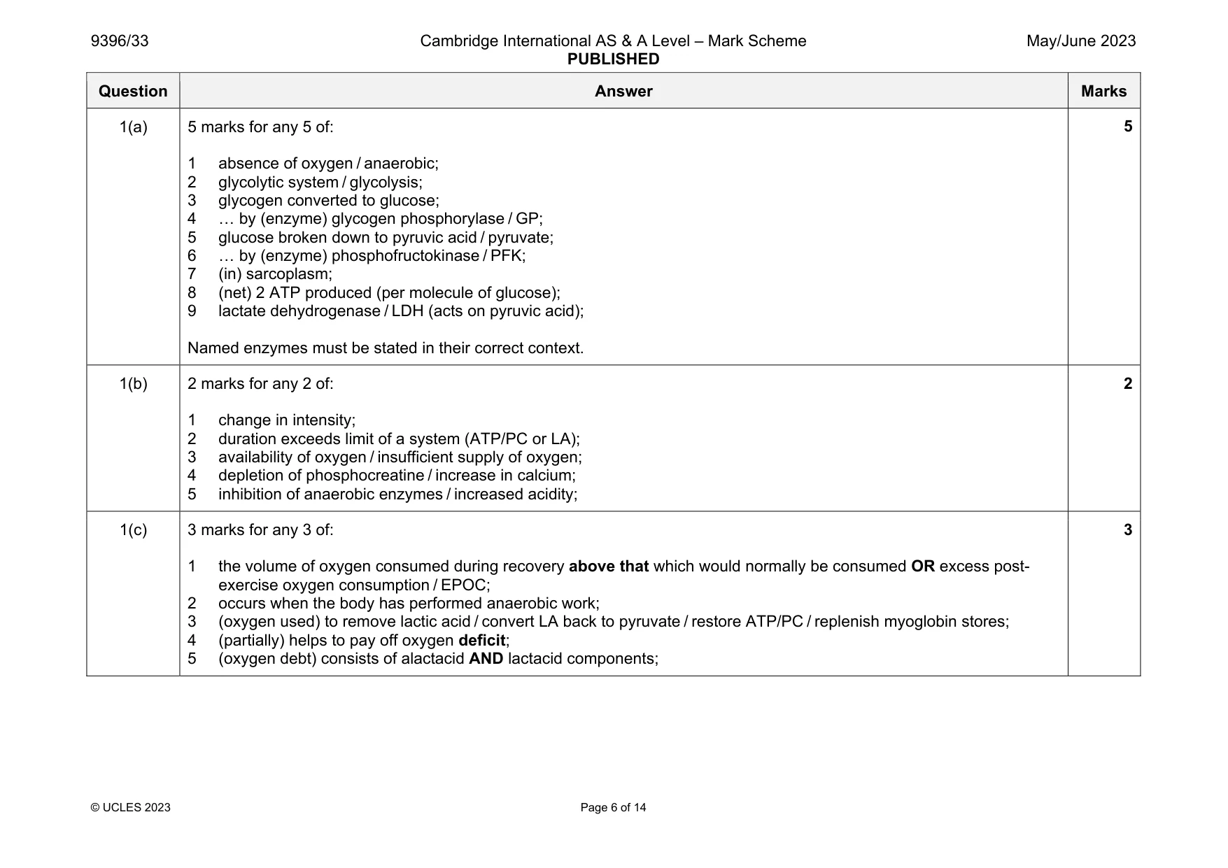 Mark scheme, page 6 of 14