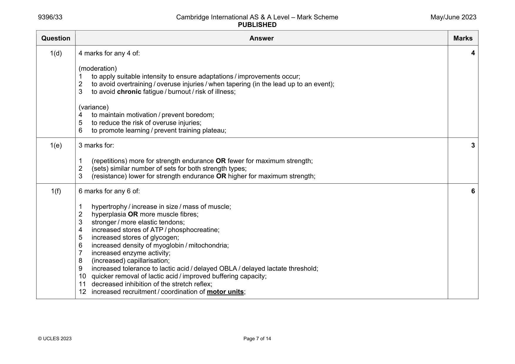 Mark scheme, page 7 of 14