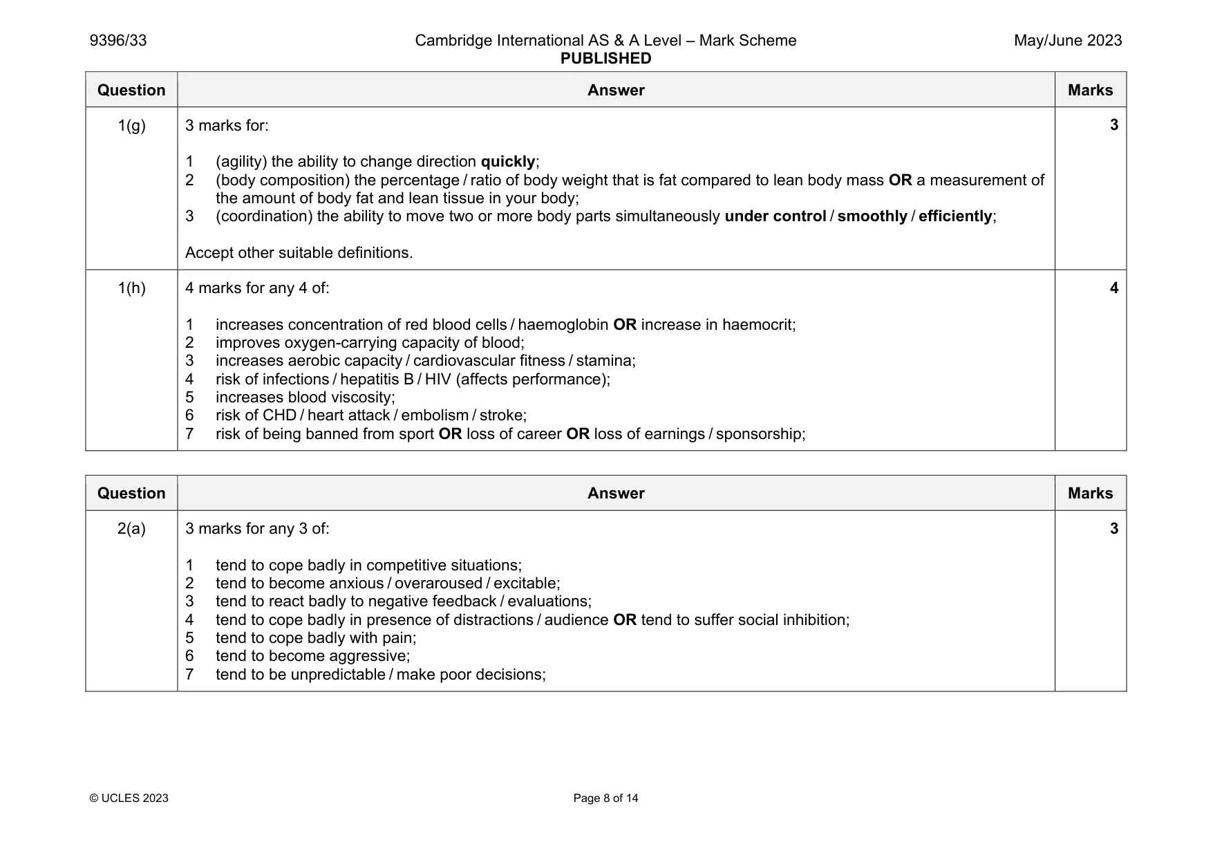 Mark scheme, page 8 of 14