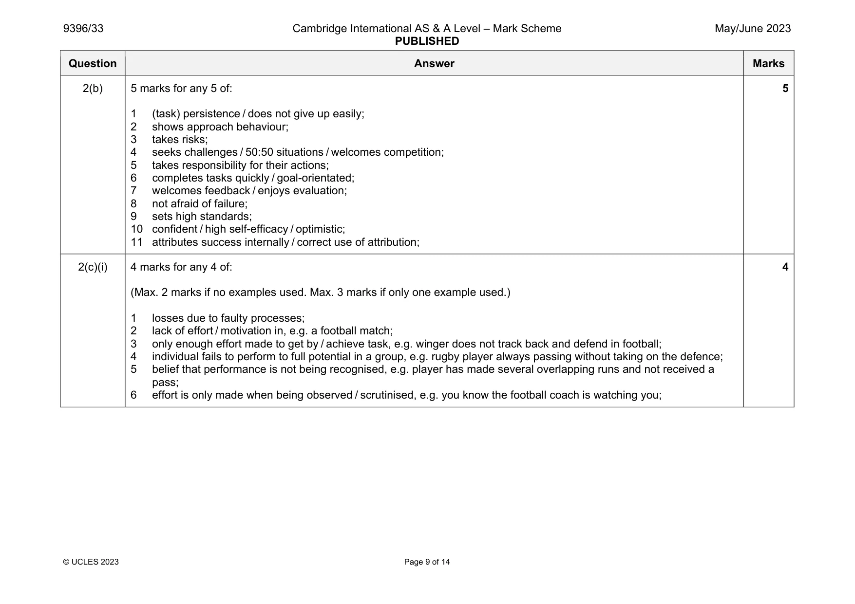Mark scheme, page 9 of 14