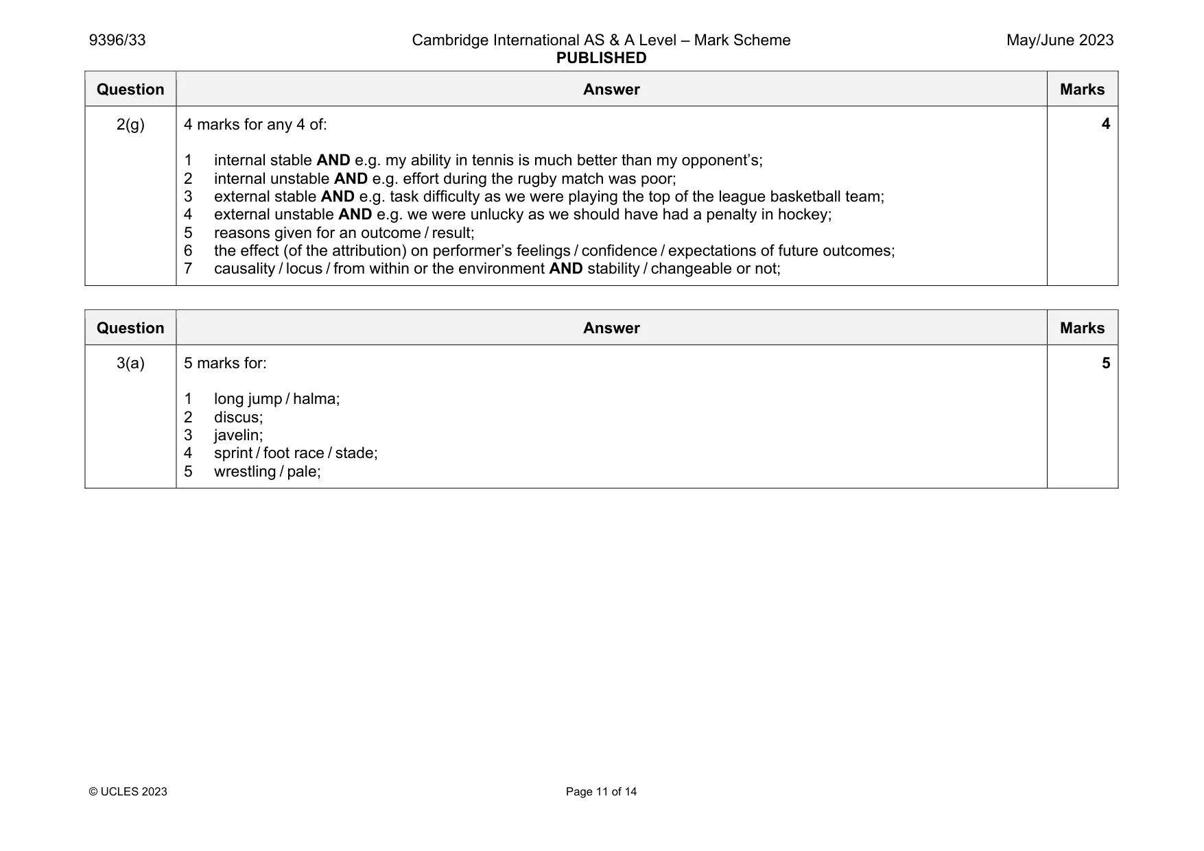 Mark scheme, page 11 of 14