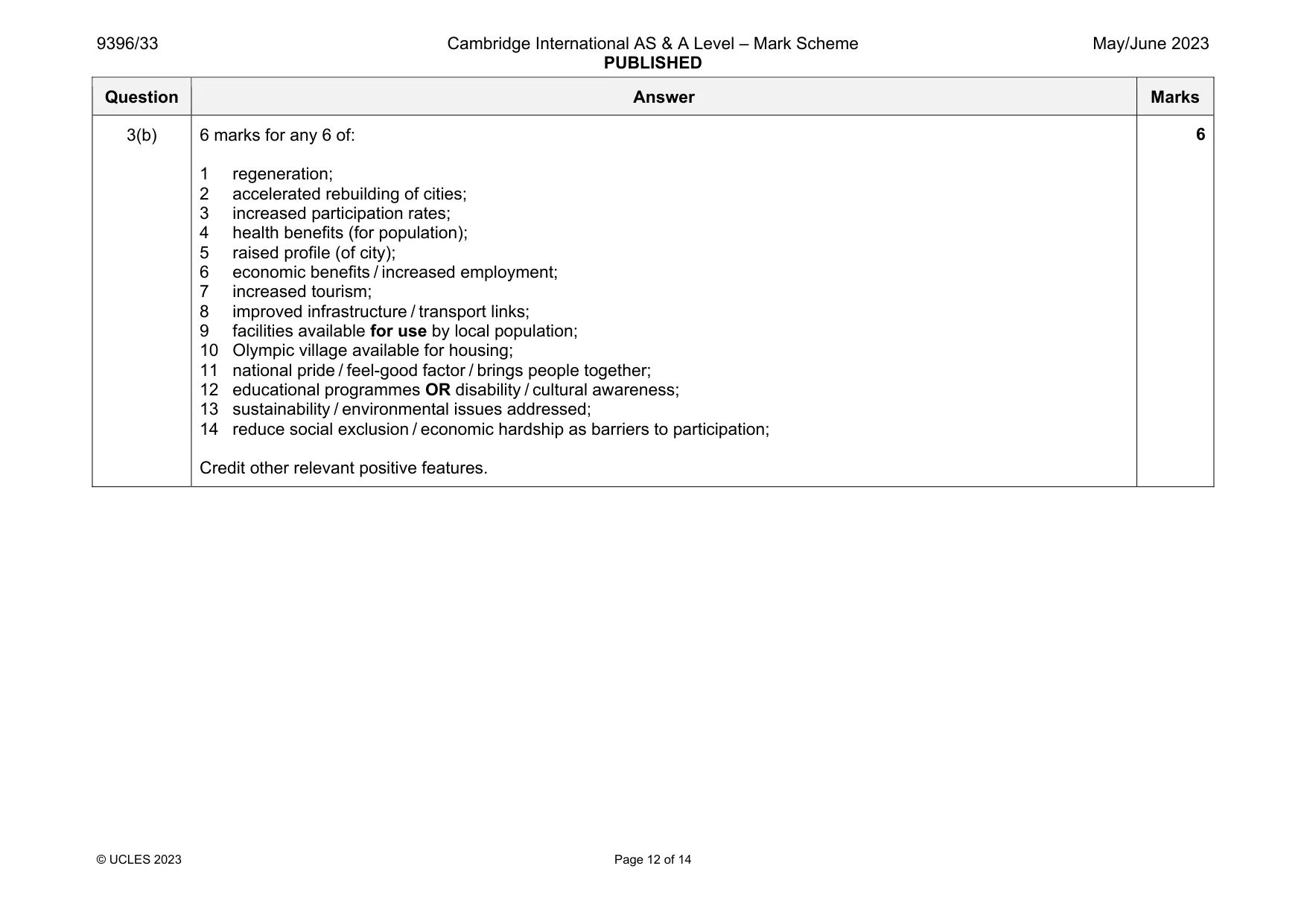 Mark scheme, page 12 of 14