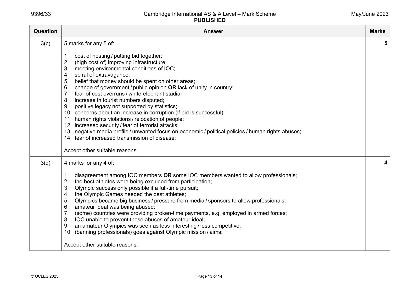 Mark scheme, page 13 of 14