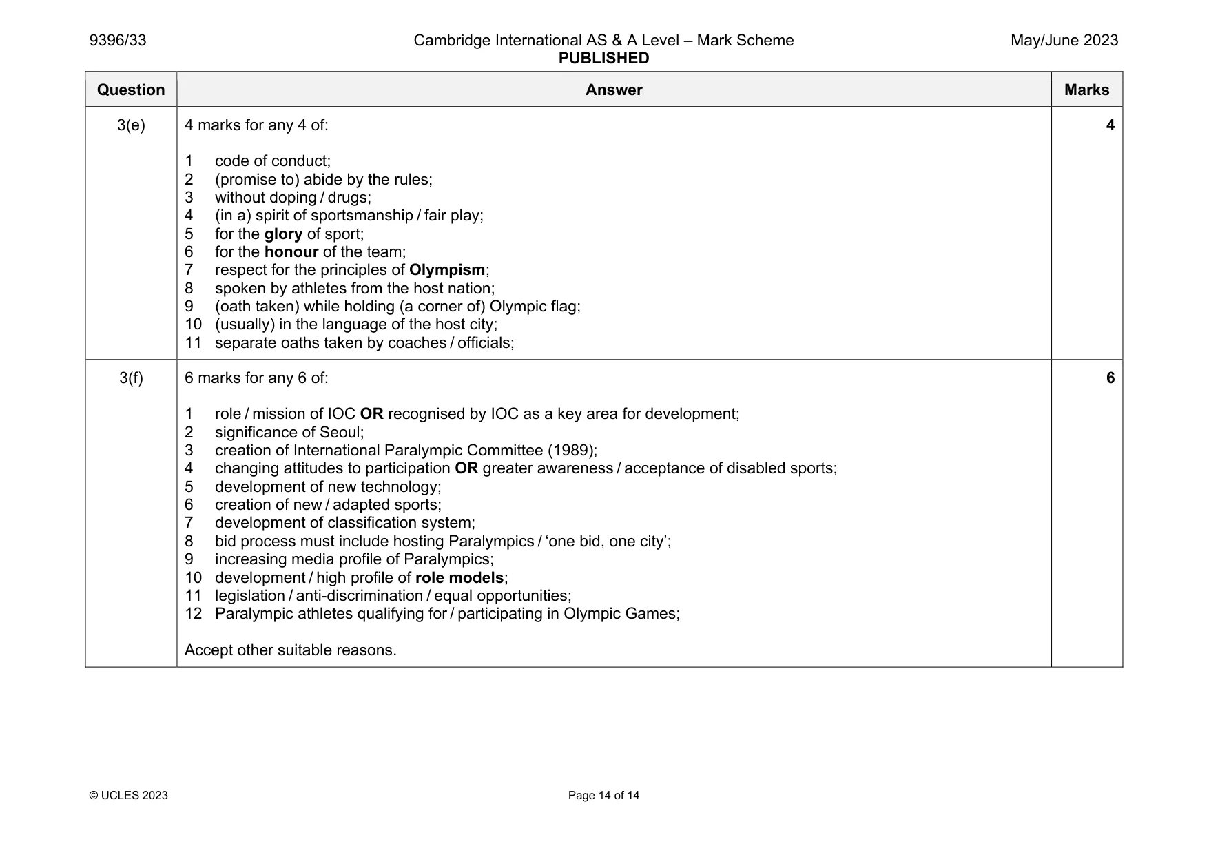 Mark scheme, page 14 of 14