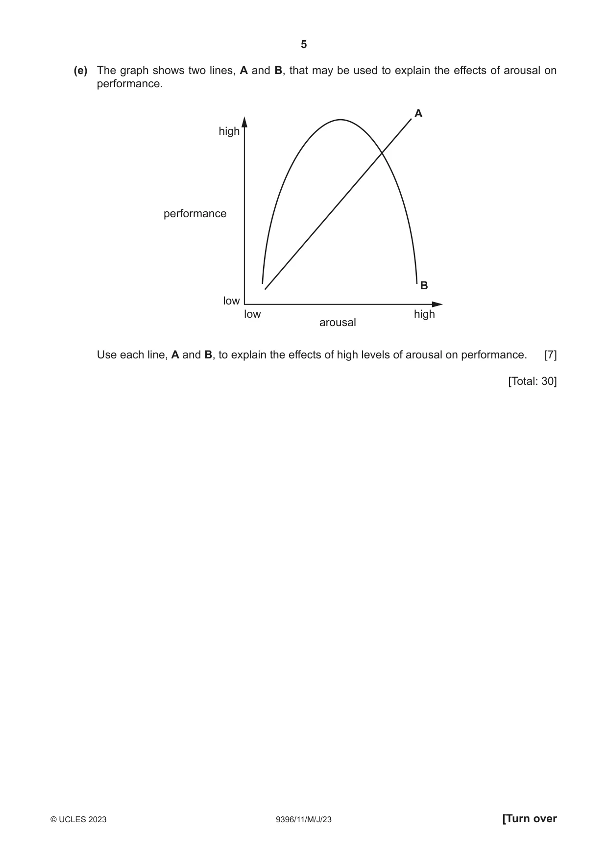 Cambridge A Level Physical Education 9396 2023 May/June Paper 1 · Variant 1 question paper, page 5 of 8