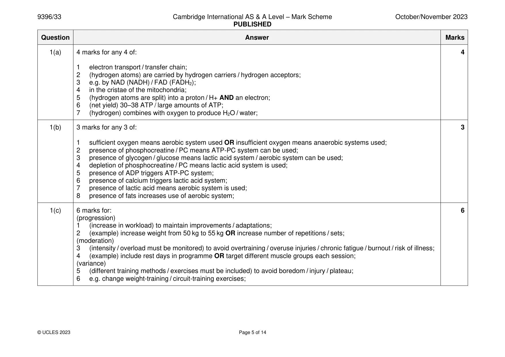 Mark scheme, page 5 of 14