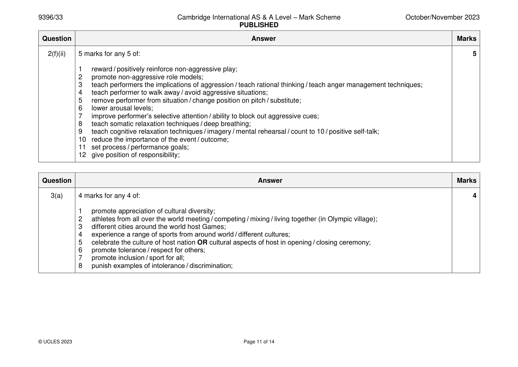 Mark scheme, page 11 of 14