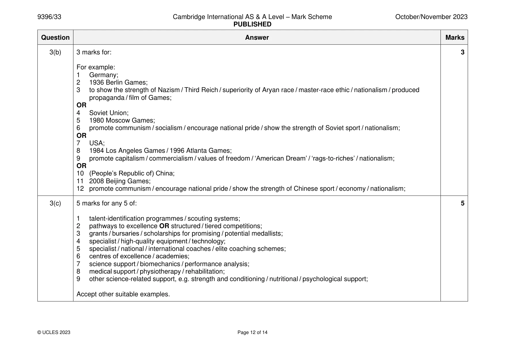 Mark scheme, page 12 of 14