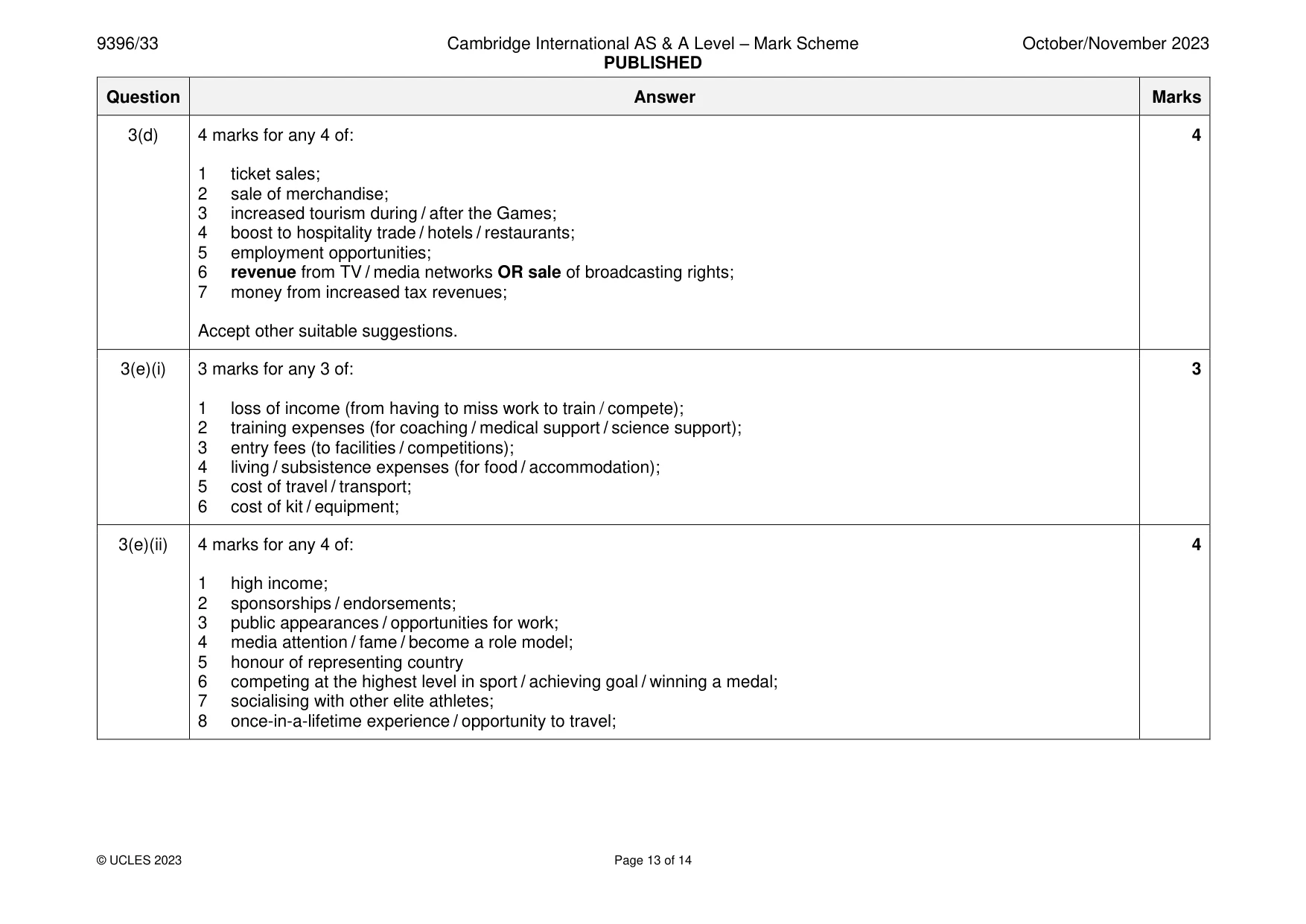 Mark scheme, page 13 of 14