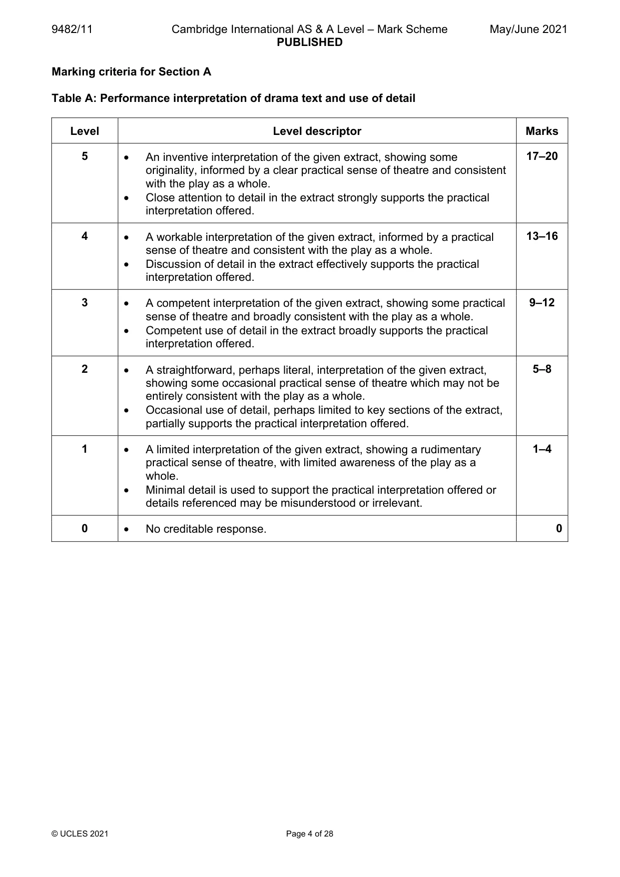 Mark scheme, page 4 of 28