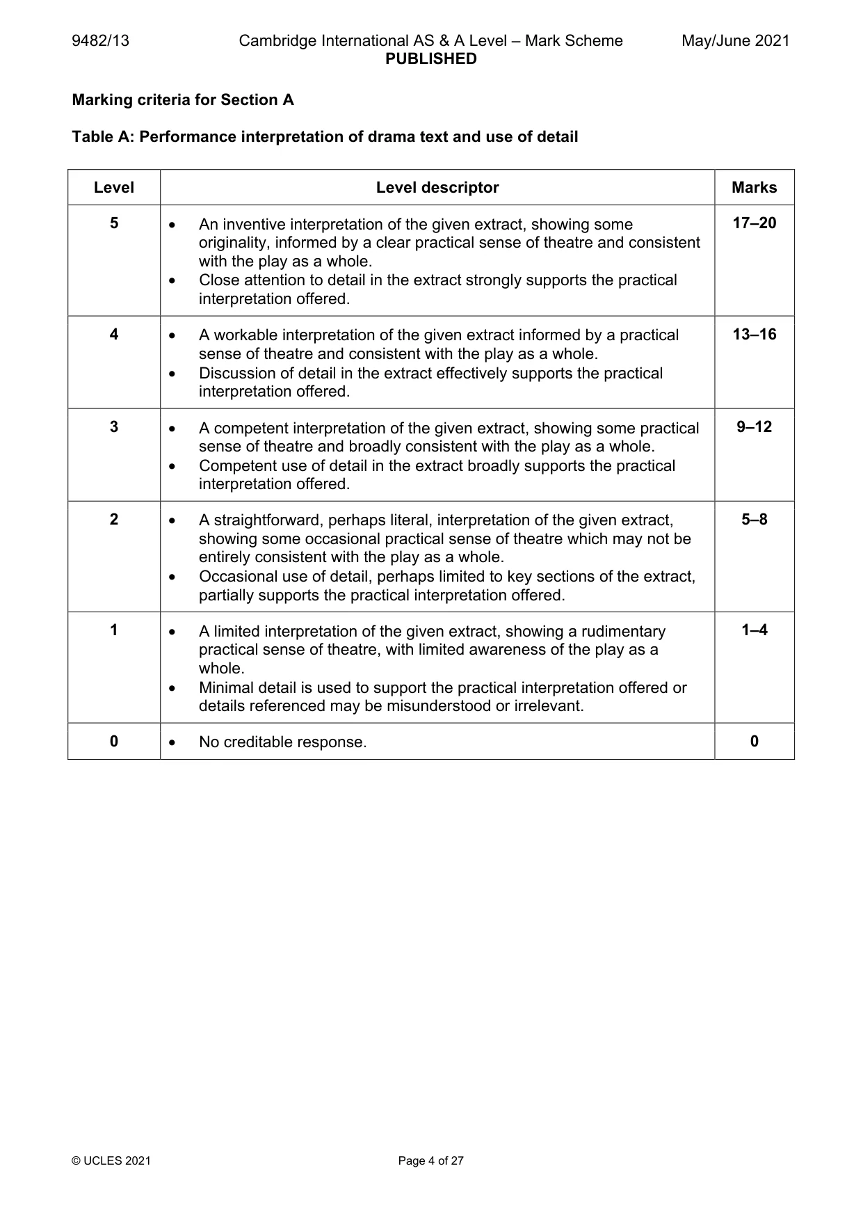 Mark scheme, page 4 of 27