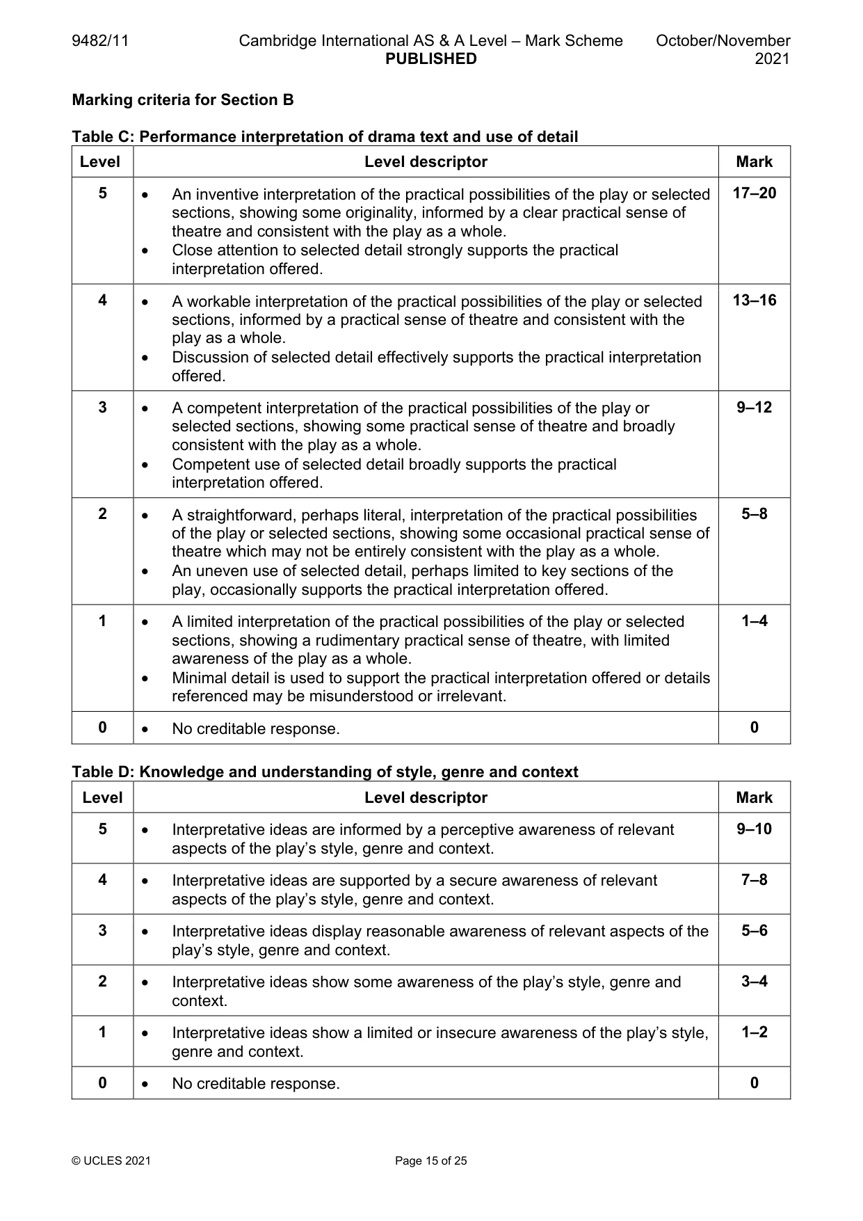 Mark scheme, page 15 of 25
