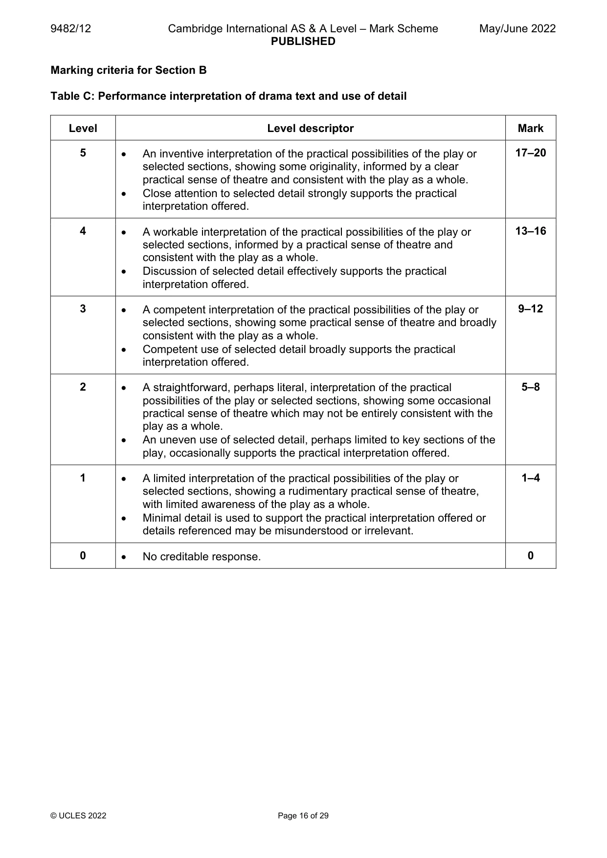 Mark scheme, page 16 of 29