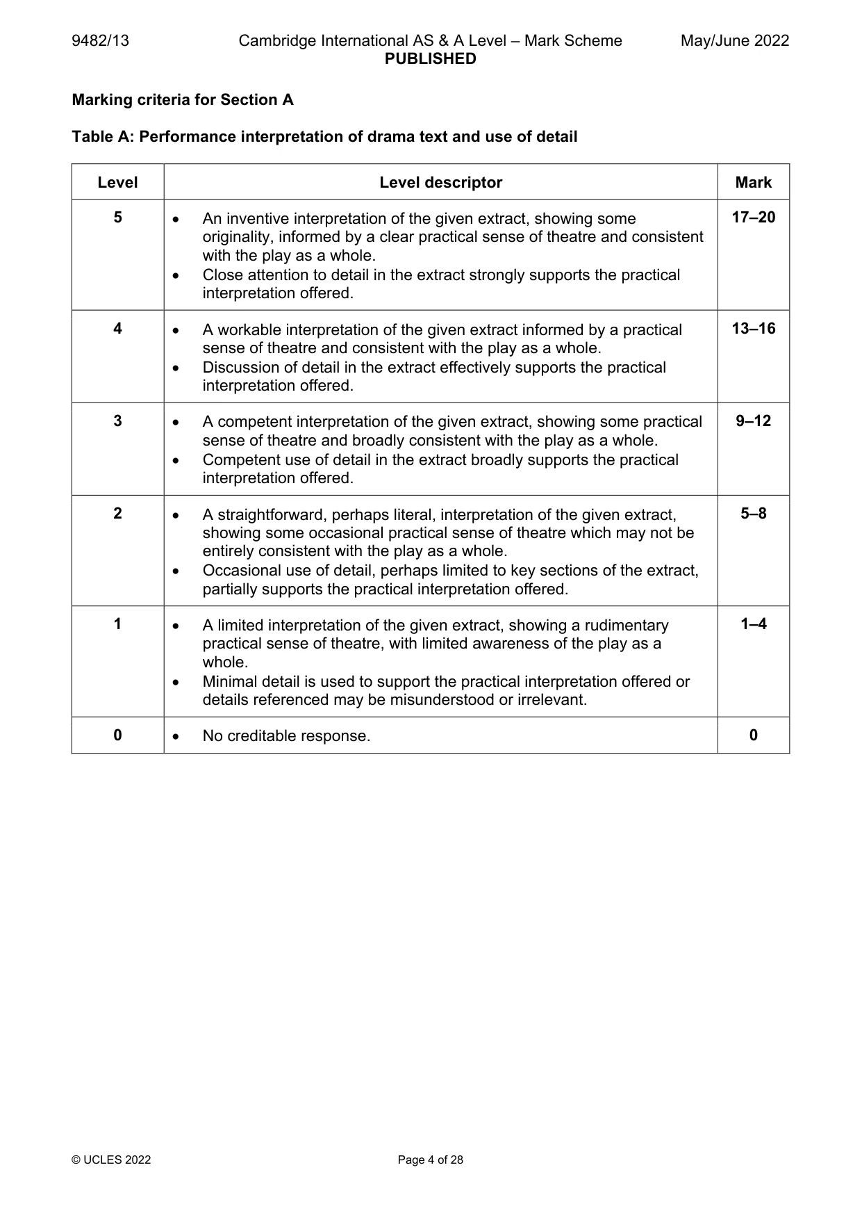 Mark scheme, page 4 of 28