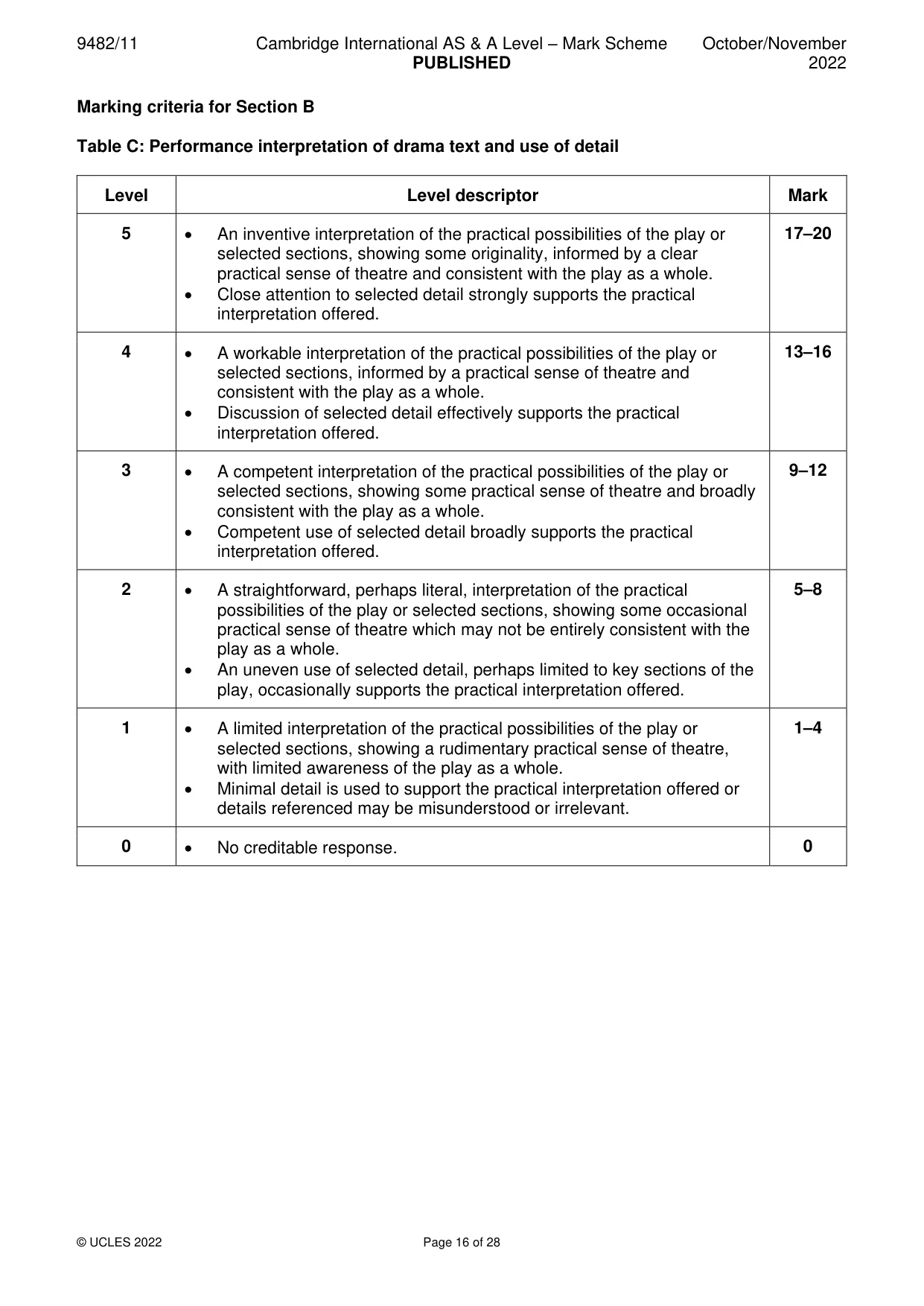 Mark scheme, page 16 of 28