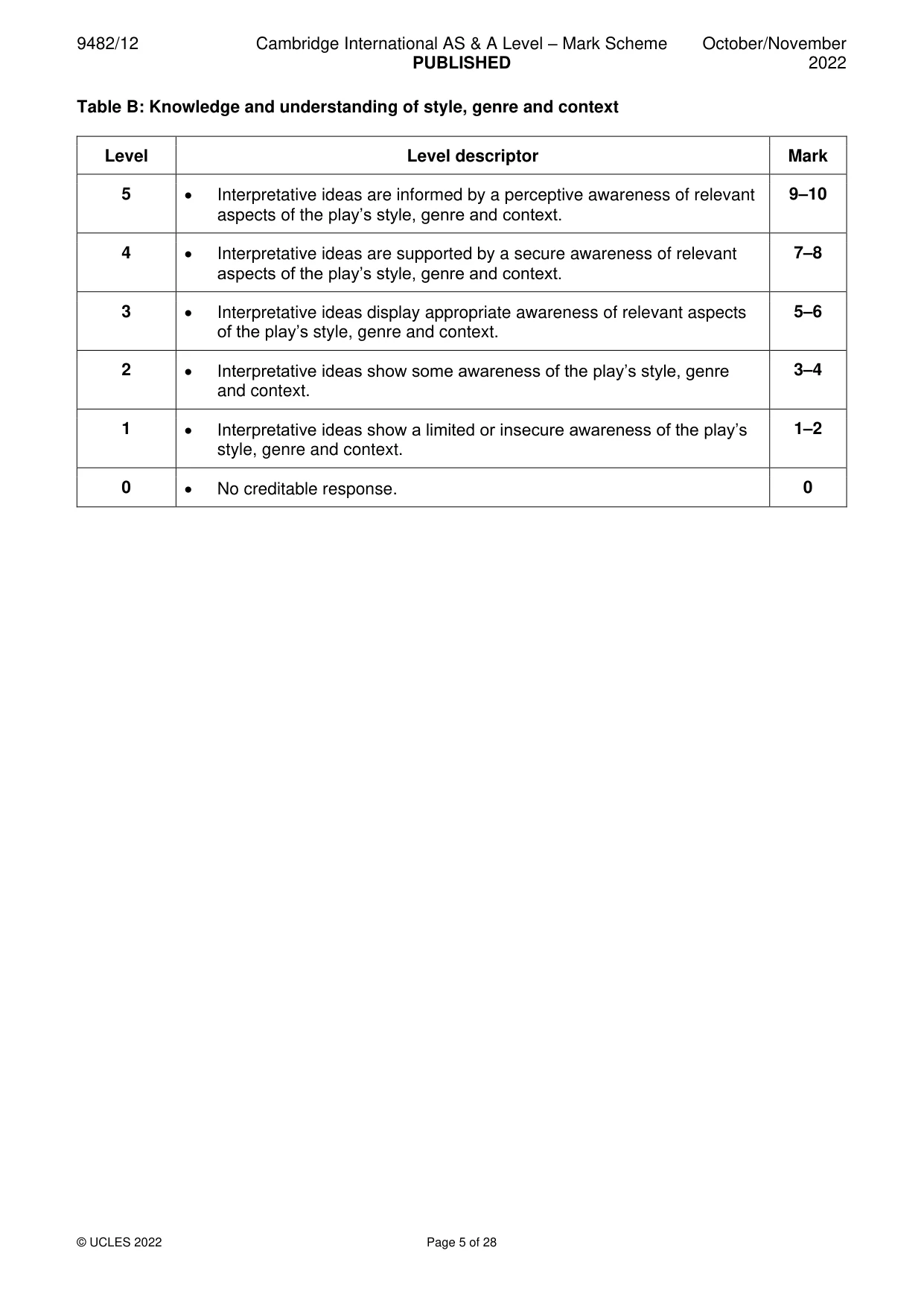 Mark scheme, page 5 of 28