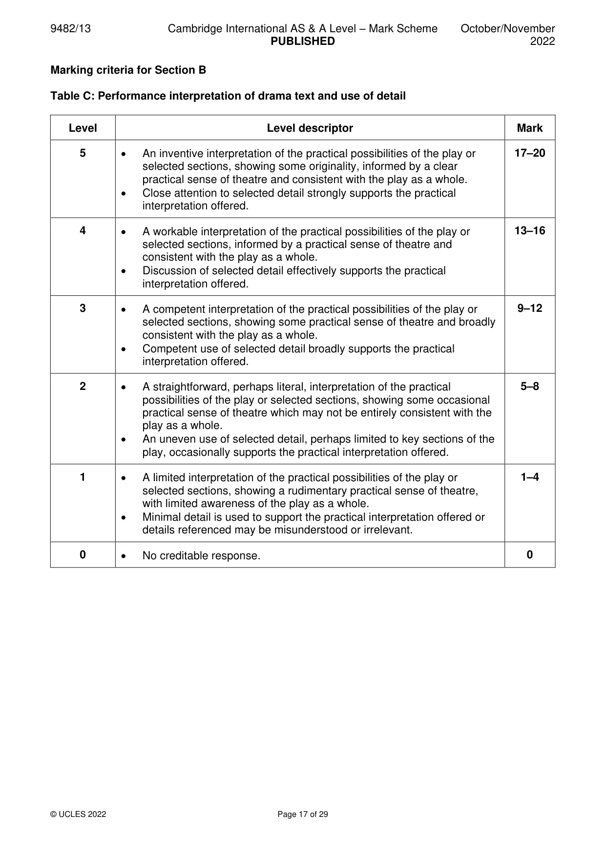 Mark scheme, page 17 of 29