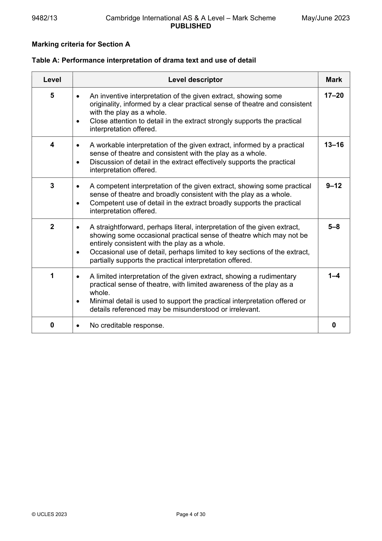 Mark scheme, page 4 of 30