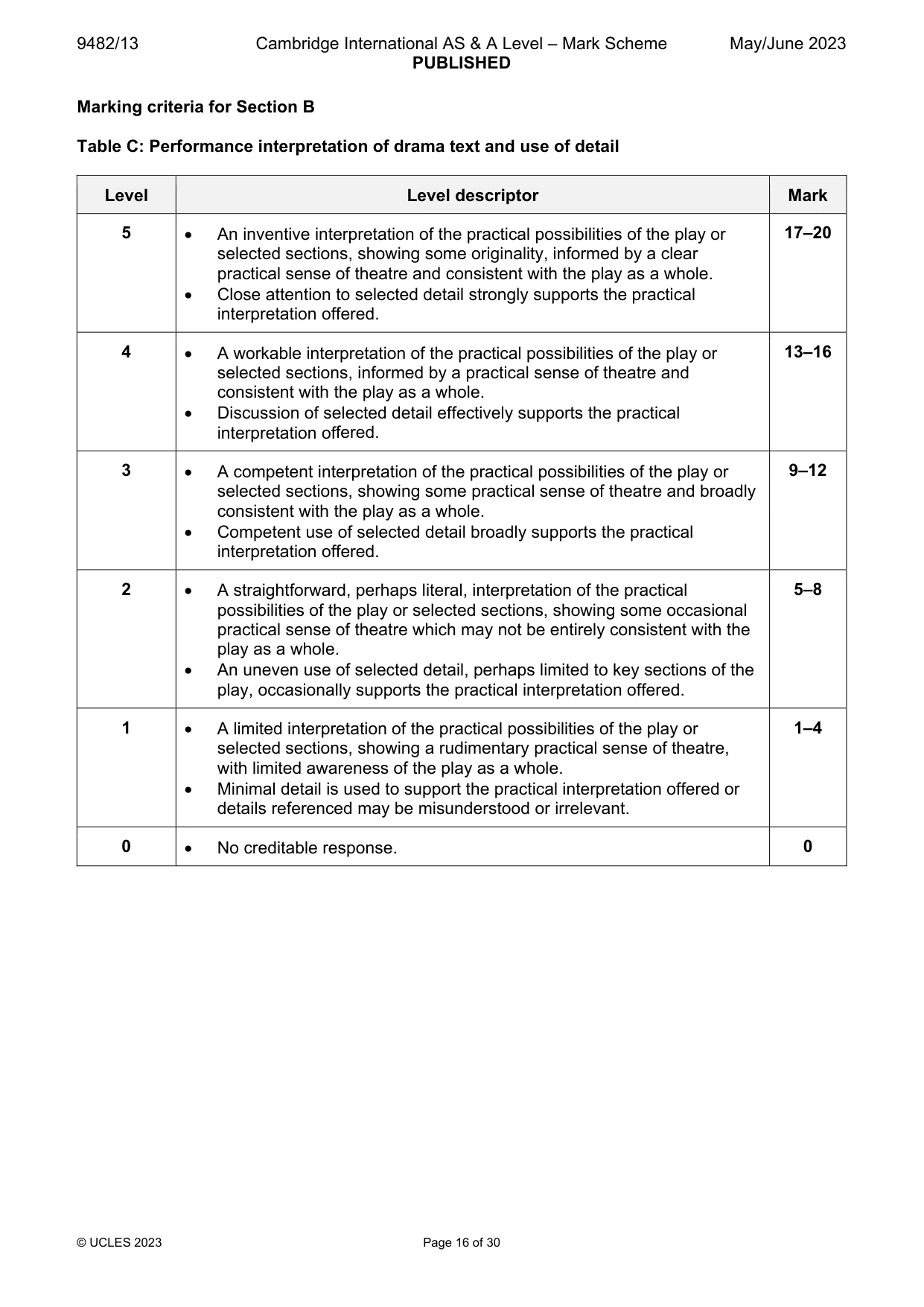 Mark scheme, page 16 of 30