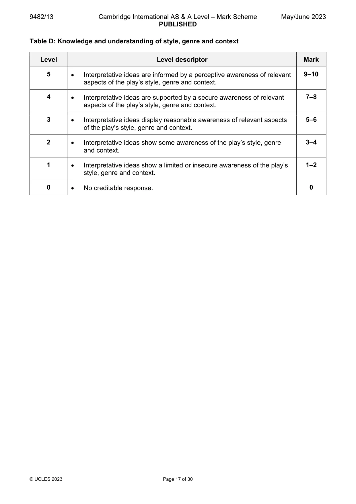 Mark scheme, page 17 of 30