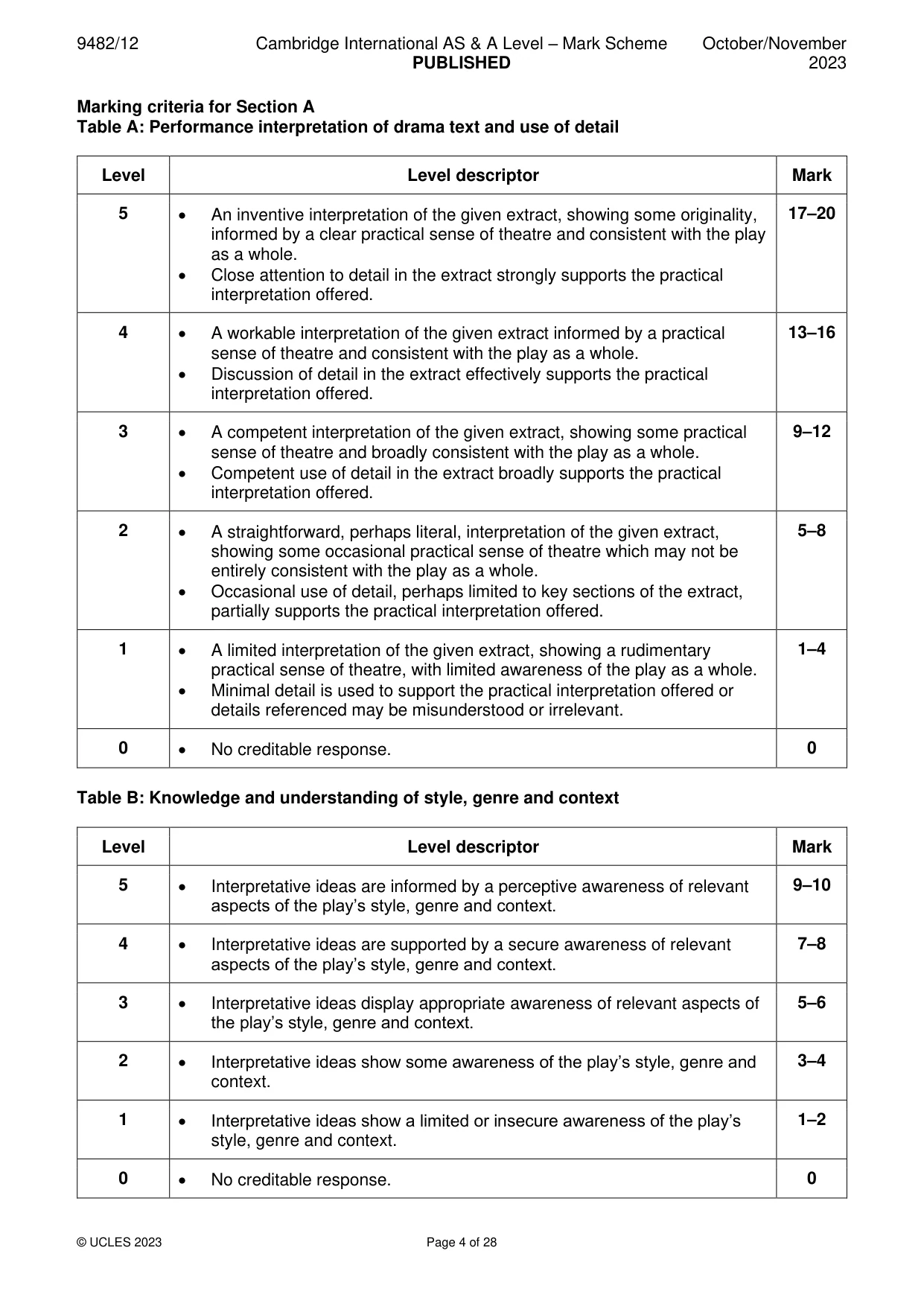 Mark scheme, page 4 of 28