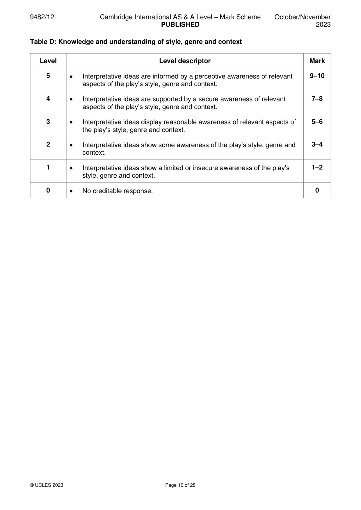 Mark scheme, page 16 of 28