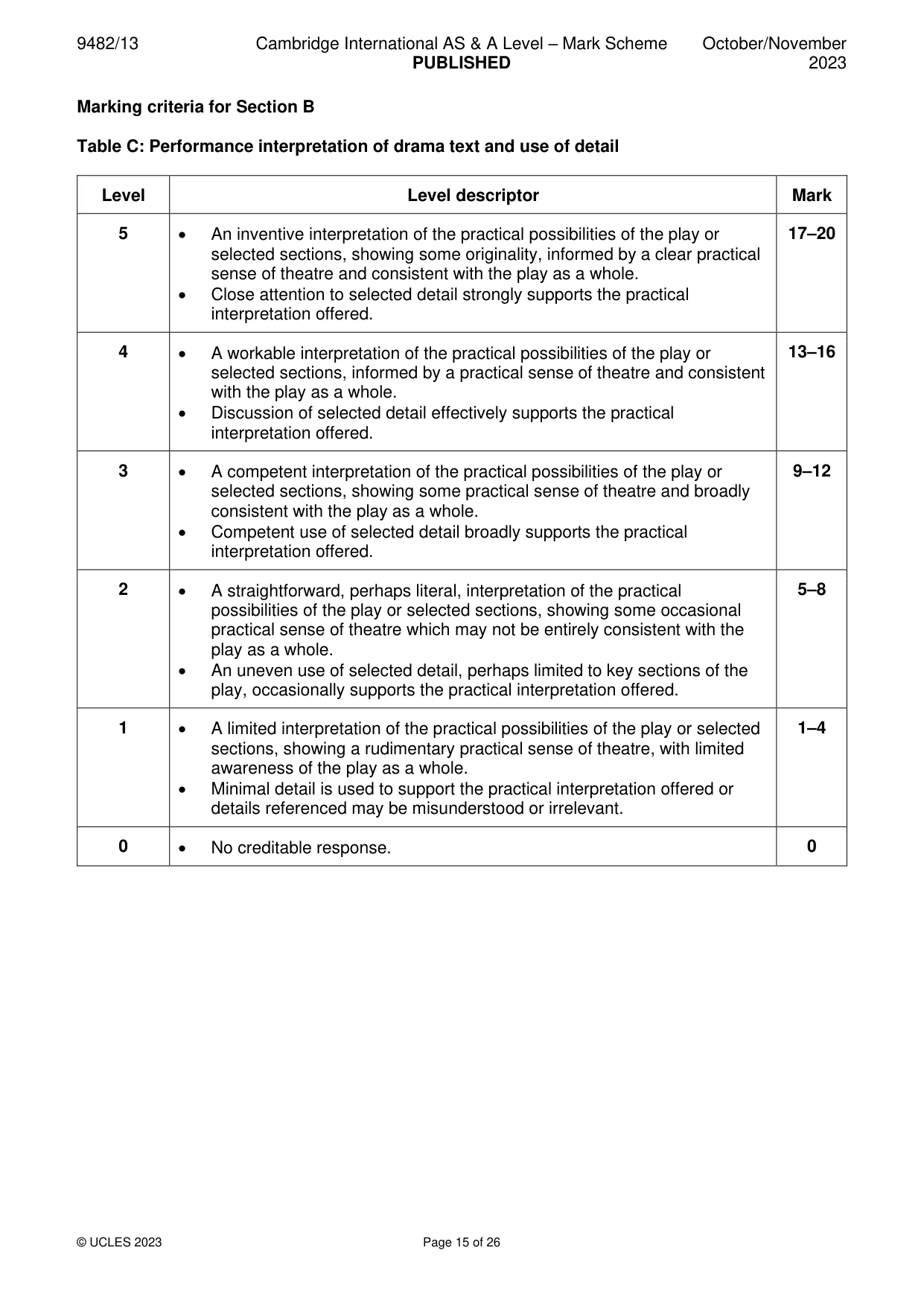 Mark scheme, page 15 of 26