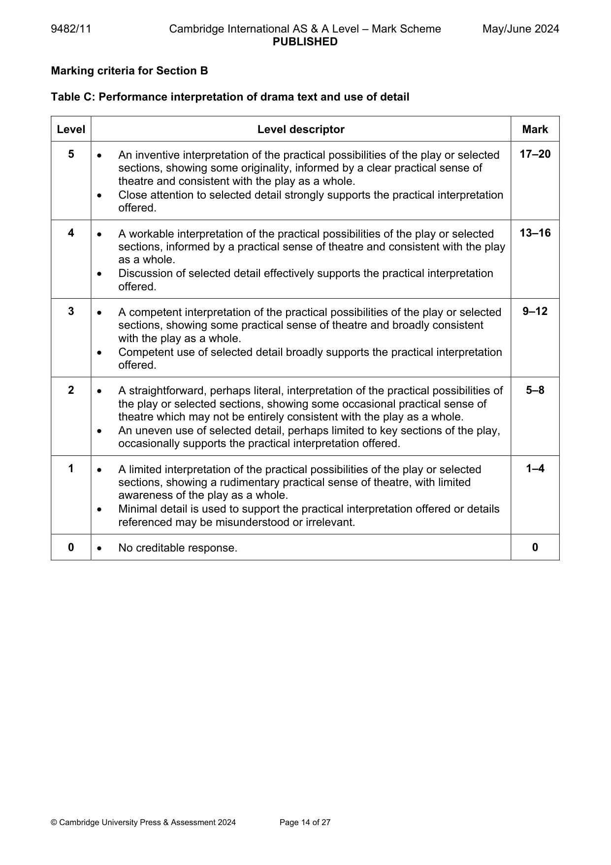 Mark scheme, page 14 of 27