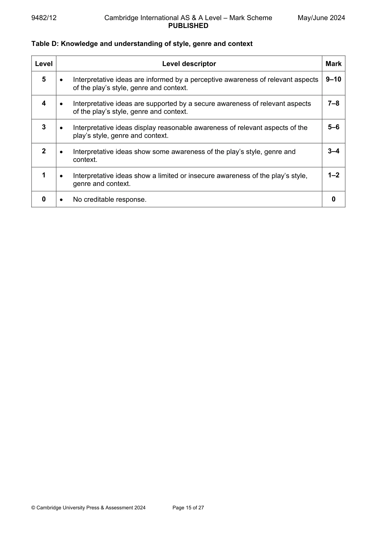 Mark scheme, page 15 of 27