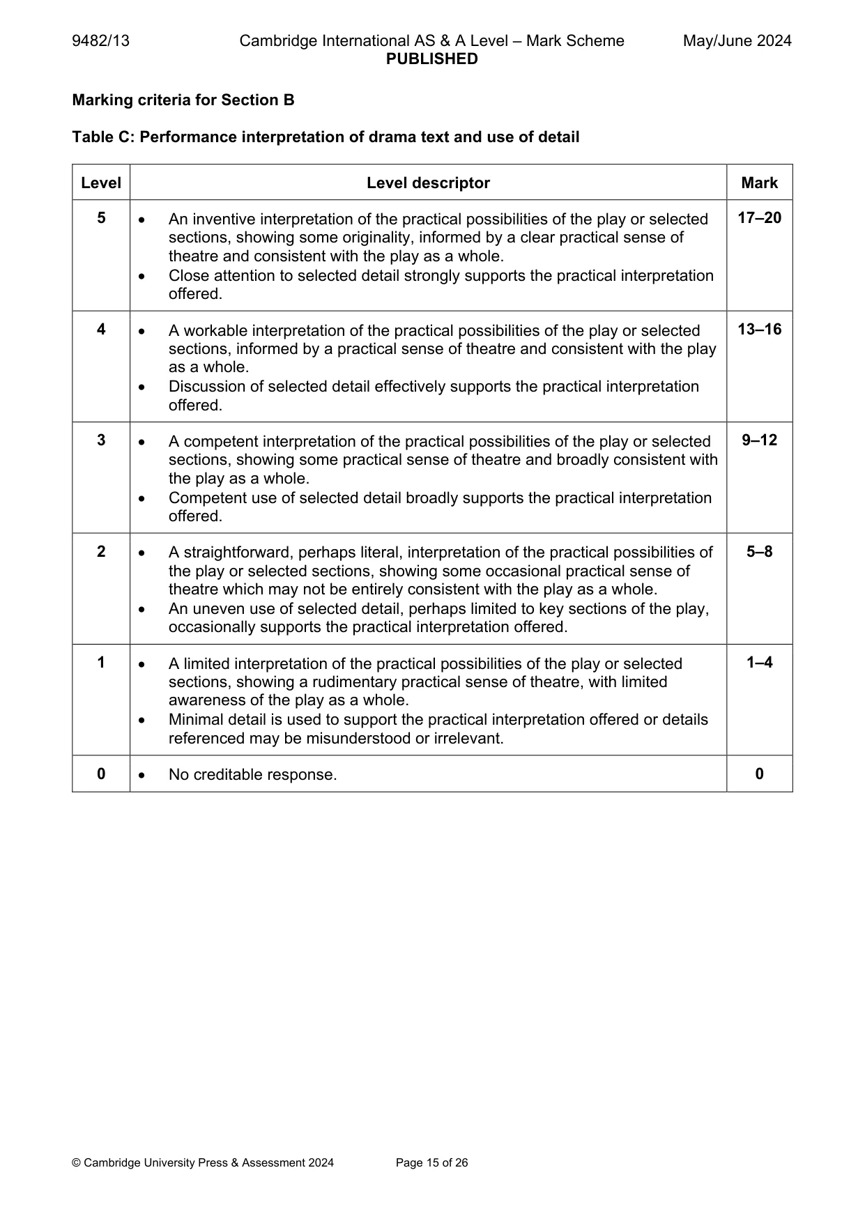 Mark scheme, page 15 of 26