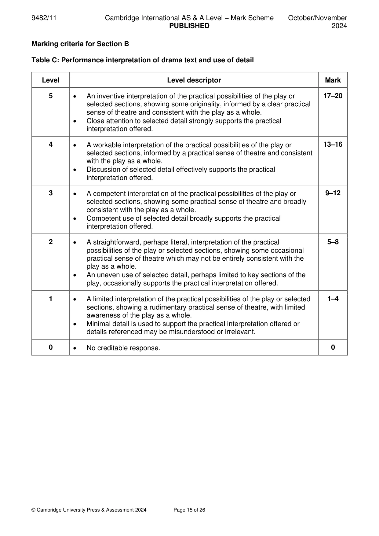 Mark scheme, page 15 of 26