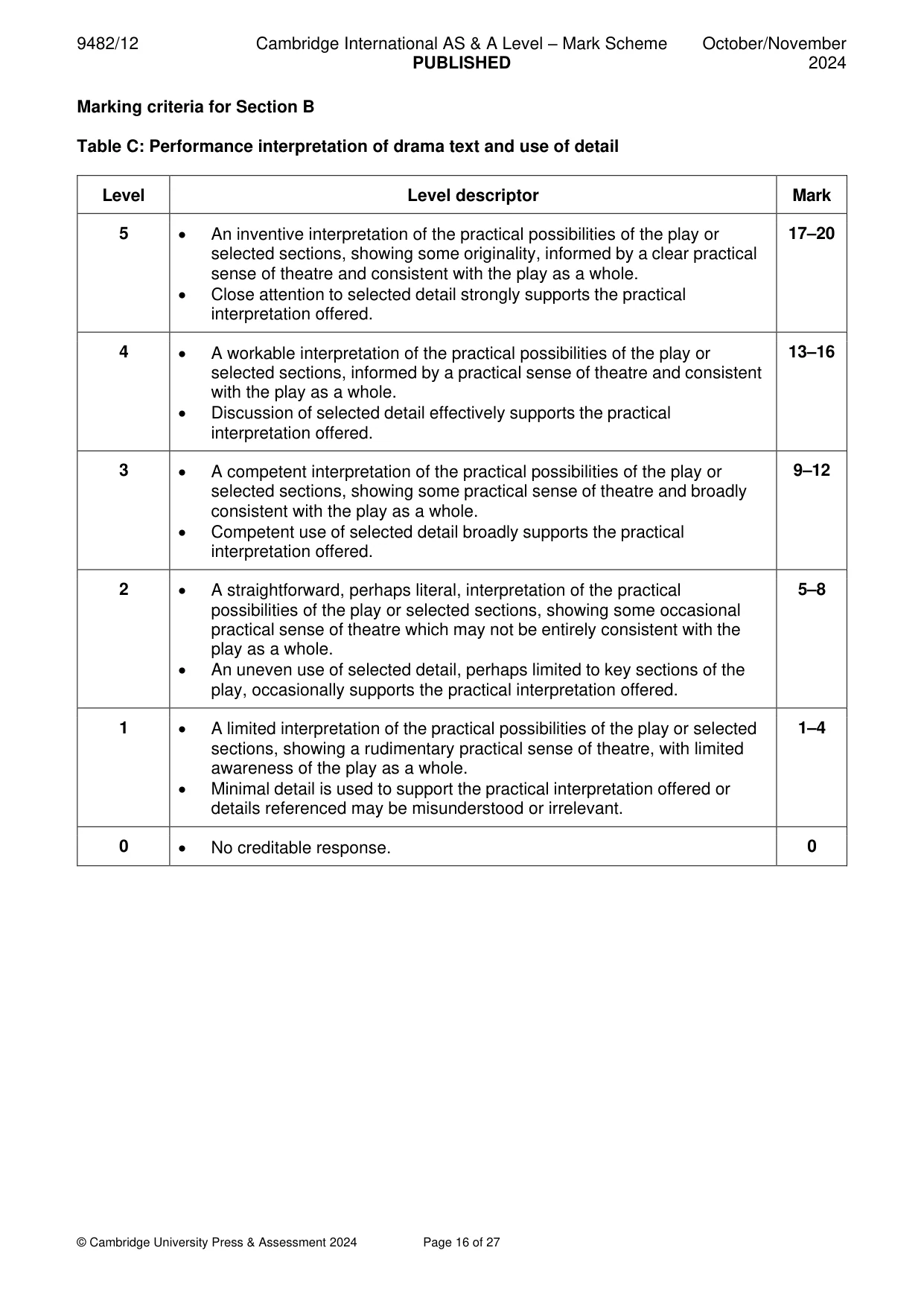 Mark scheme, page 16 of 27