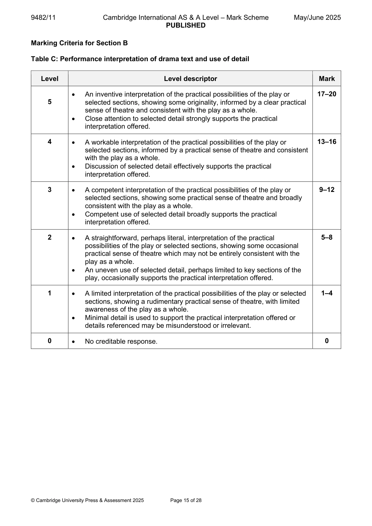 Mark scheme, page 15 of 28