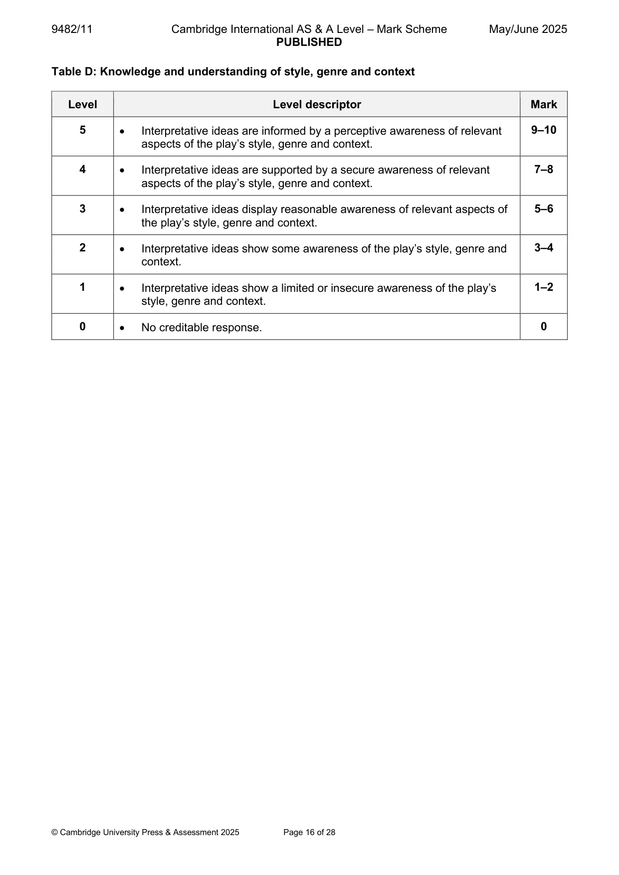 Mark scheme, page 16 of 28