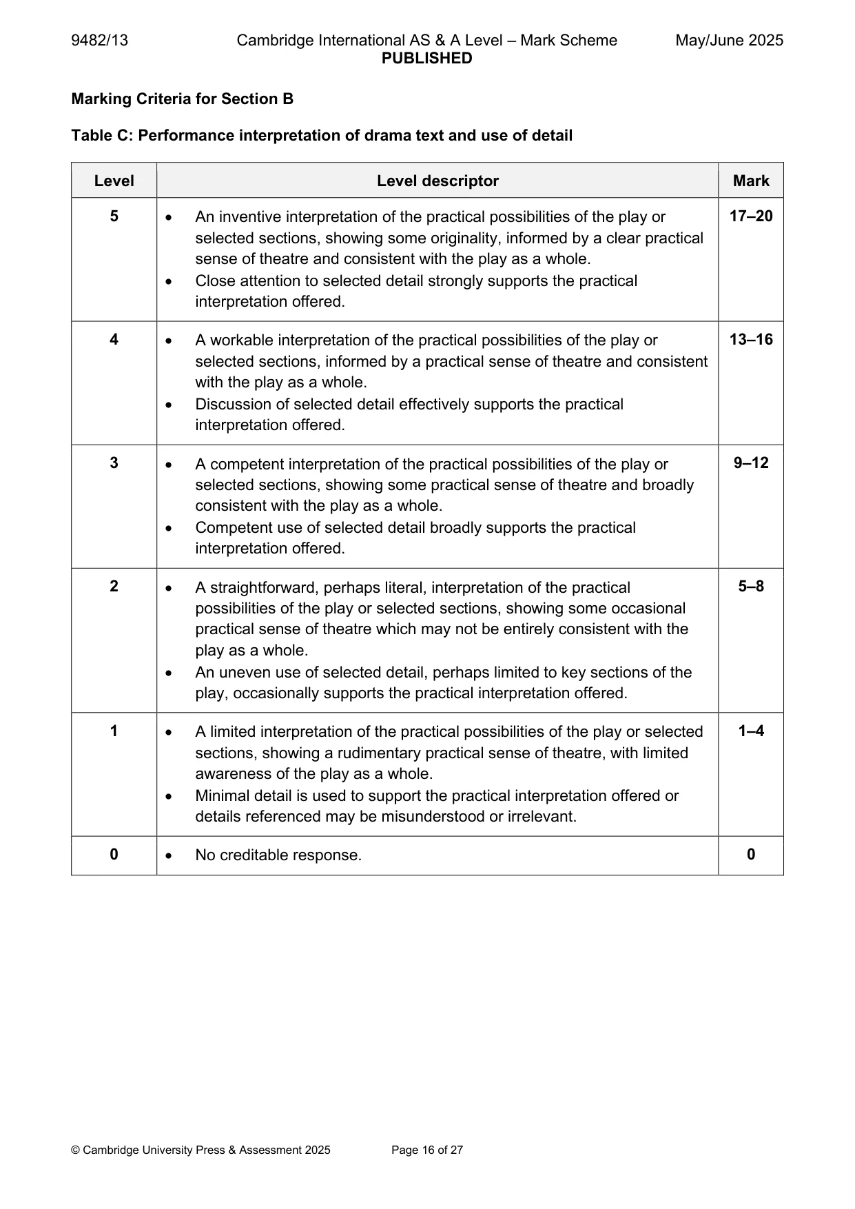 Mark scheme, page 16 of 27