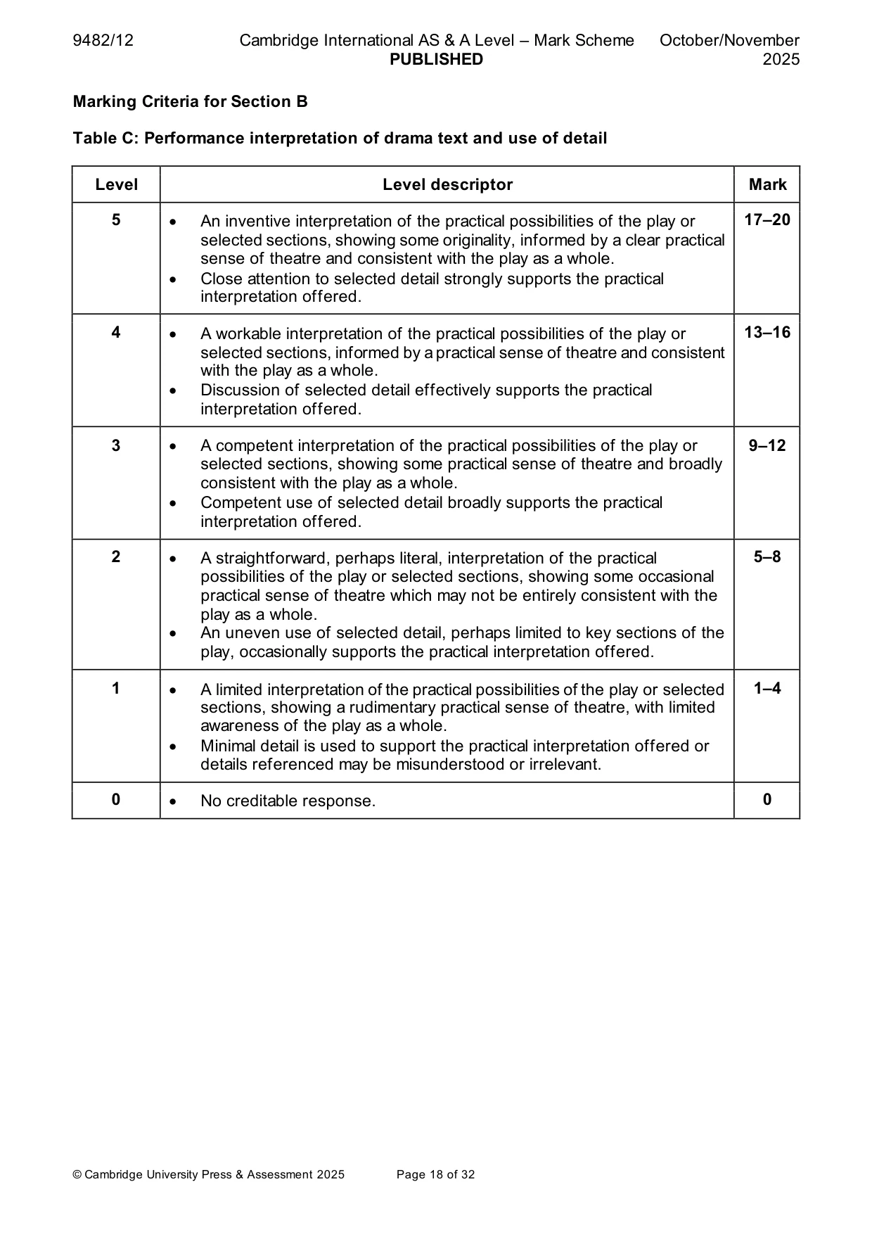 Mark scheme, page 18 of 32